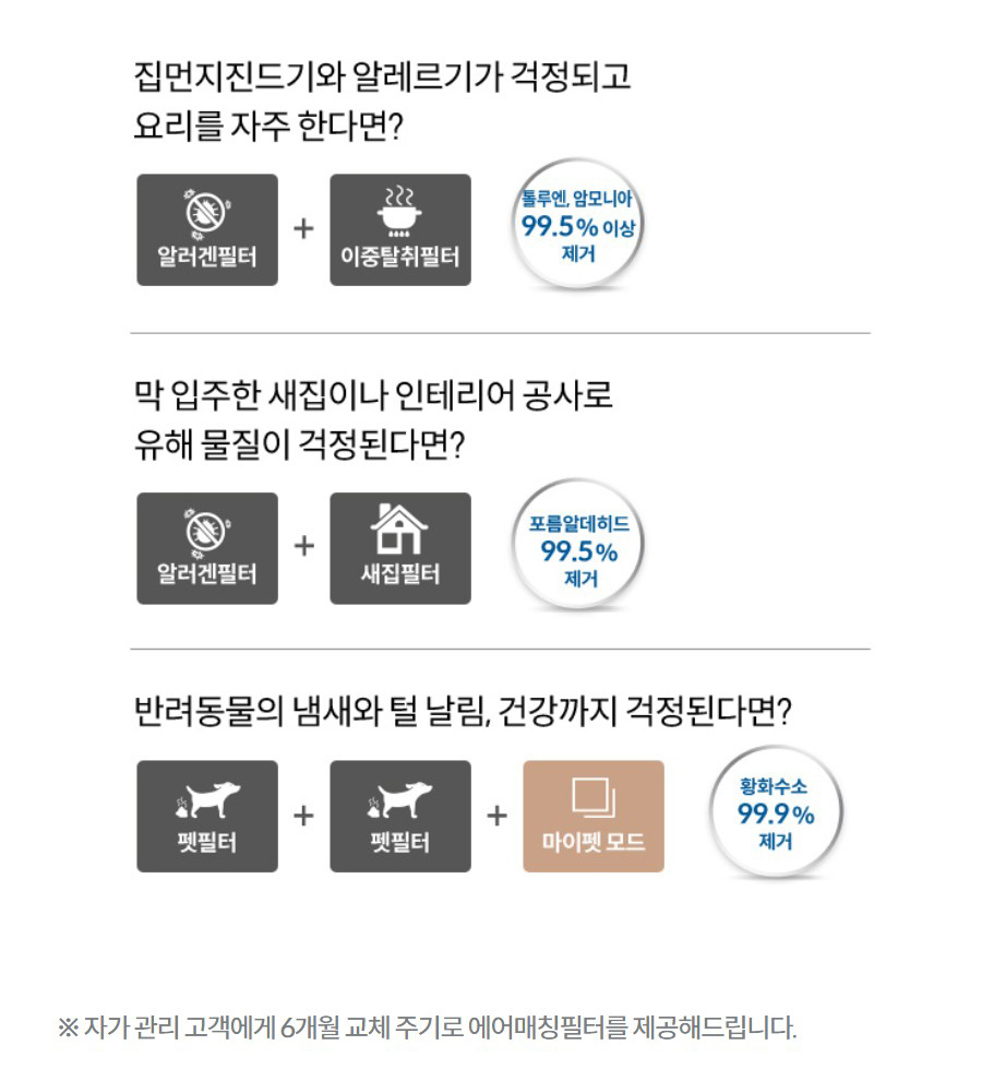 ※ 자가 관리 고객에게 6개월 교체 주기로 에어매칭필터를 제공해드립니다.