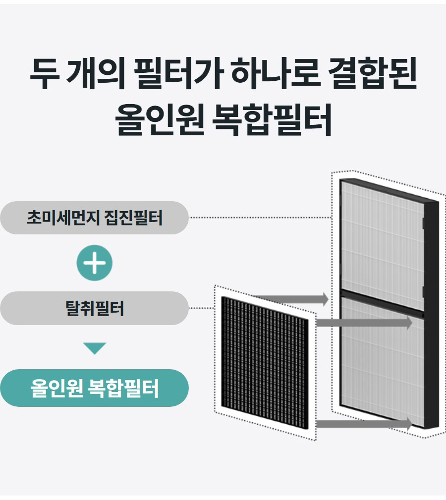 두 개의 필터가 하나로 결합된 올인원 복합필터 초미세먼지 집진필터  탈취필터  올인원 복합필터