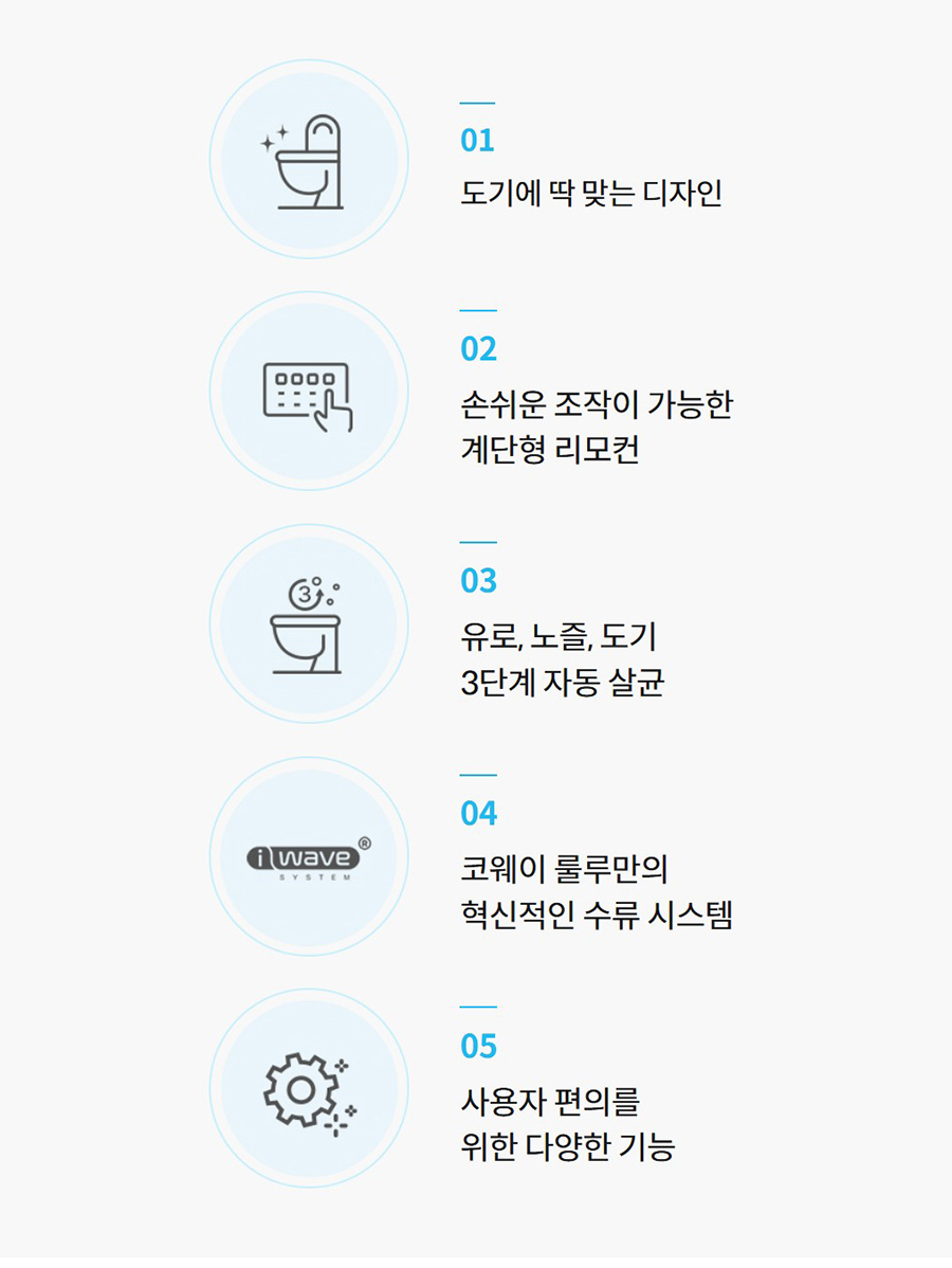01 도기에 딱 맞는 디자인  손쉬운 조작이 가능한 계단형 리모컨 02 손쉬운 조작이 가능한 계단형 리모컨  유로, 노즐, 도기 3단계 자동 살균 03 유로, 노즐, 도기 3단계 자동 살균  코웨이 룰루만의 혁신적인 수류 시스템 04 코웨이 룰루만의 혁신적인 수류 시스템  사용자 편의를 위한 다양한 기능 05 사용자 편의를 위한 다양한 기능