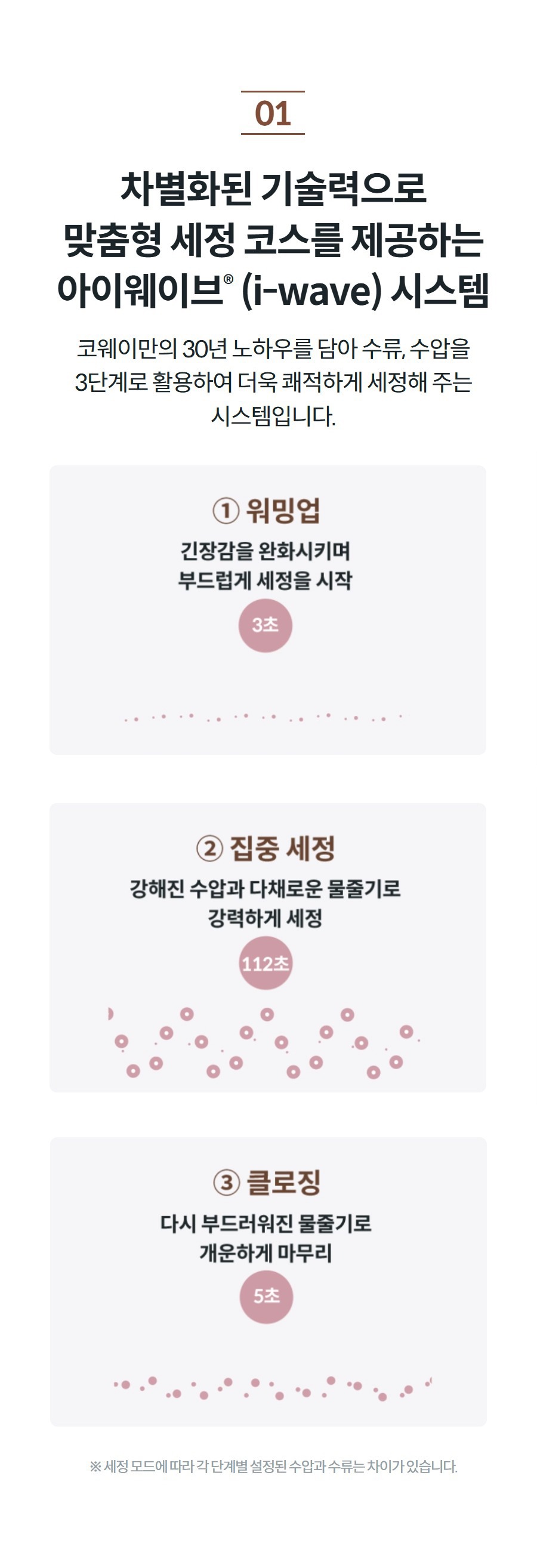 차별화된 기술력으로 맞춤형 세정 코스를 제공하는 아이웨이브® (i-wave) 시스템 코웨이만의 30년 노하우를 담아 수류, 수압을 3단계로 활용하여 더욱 쾌적하게 세정해 주는 시스템입니다.  ※ 세정 모드에 따라 각 단계별 설정된 수압과 수류는 차이가 있습니다.