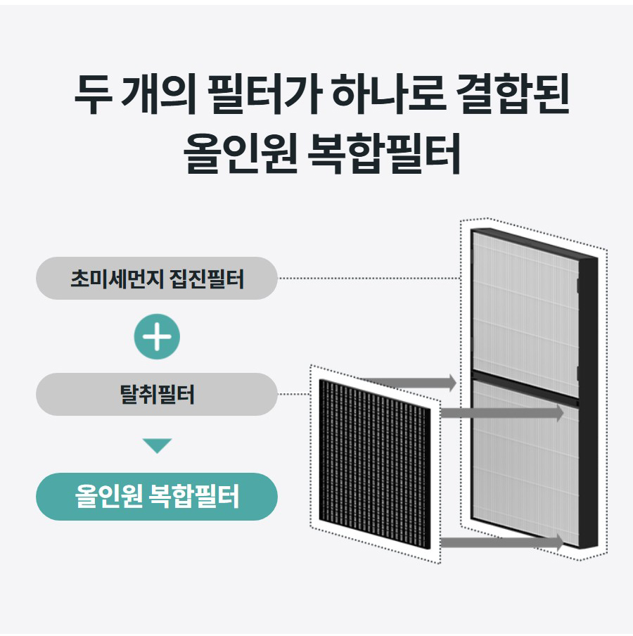 두 개의 필터가 하나로 결합된 올인원 복합필터 초미세먼지 집진필터  탈취필터  올인원 복합필터