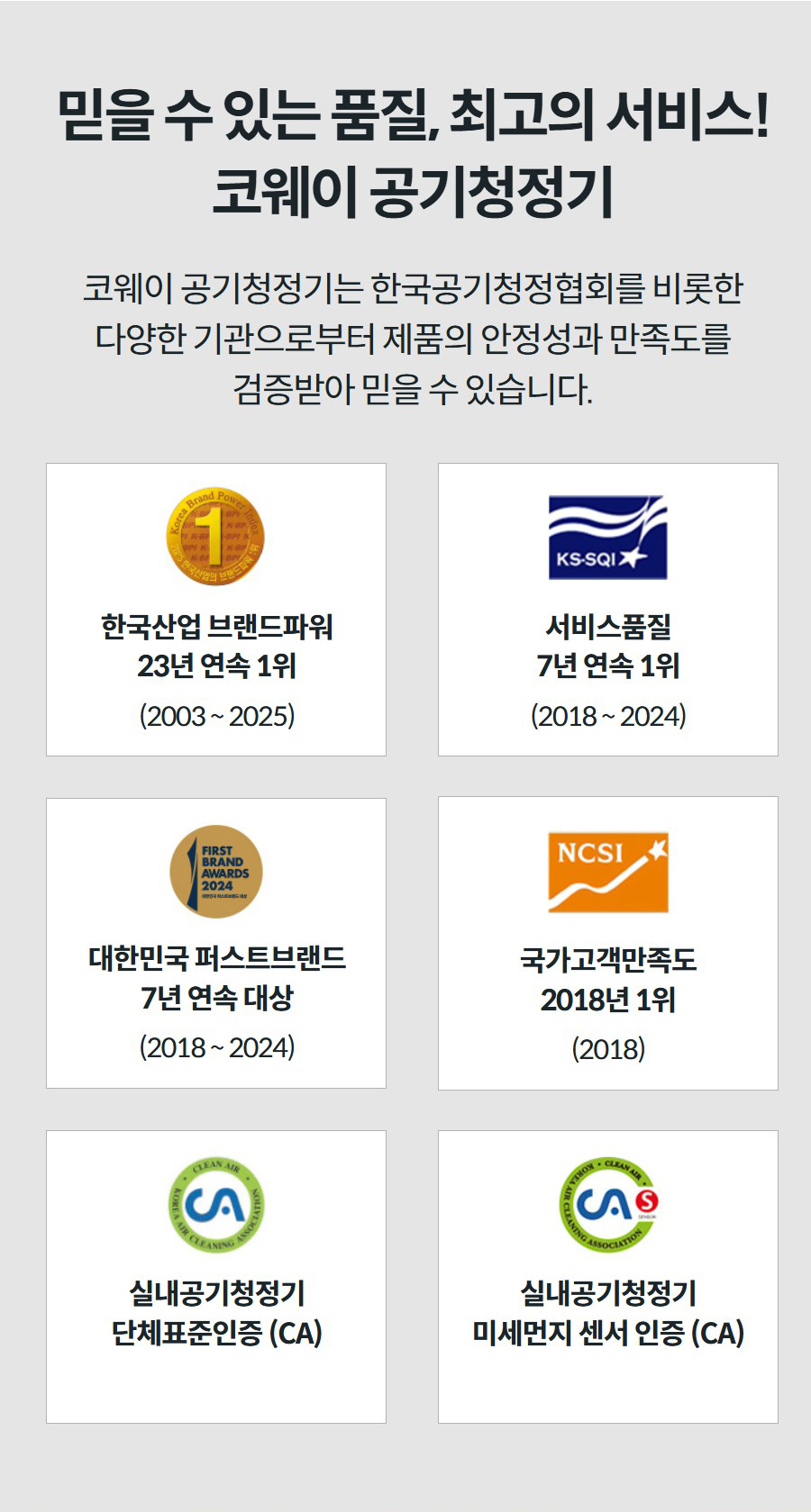 믿을 수 있는 품질, 최고의 서비스! 코웨이 공기청정기 코웨이 공기청정기는 한국공기청정협회를 비롯한 다양한 기관으로부터 제품의 안정성과 만족도를 검증받아 믿을 수 있습니다.   한국산업 브랜드파워 23년 연속 1위 (2003 ~ 2025)  서비스품질 7년 연속 1위 (2018 ~ 2024)  대한민국 퍼스트브랜드 7년 연속 대상 (2018 ~ 2024)  국가고객만족도 2018년 1위 (2018)  실내공기청정기 단체표준인증 (CA)  실내공기청정기 미세먼지 센서 인증 (CA)