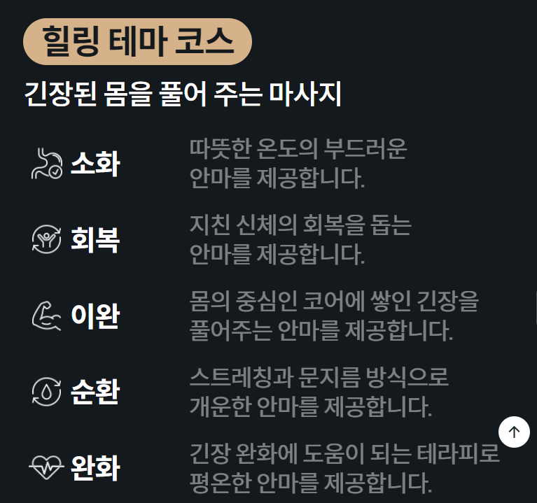 힐링 테마 코스 긴장된 몸을 풀어 주는 마사지  소화 따뜻한 온도의 부드러운 안마를 제공합니다.  회복 지친 신체의 회복을 돕는 안마를 제공합니다.  이완 몸의 중심인 코어에 쌓인 긴장을 풀어주는 안마를 제공합니다.  순환 스트레칭과 문지름 방식으로 개운한 안마를 제공합니다.  완화 긴장 완화에 도움이 되는 테라피로 평온한 안마를 제공합니다.