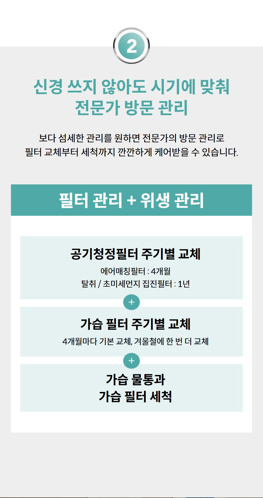 신경 쓰지 않아도 시기에 맞춰 전문가 방문 관리 보다 섬세한 관리를 원하면 전문가의 방문 관리로 필터 교체부터 세척까지 깐깐하게 케어받을 수 있습니다. 필터 관리 + 위생 관리 공기청정필터 주기별 교체 에어매칭필터 : 4개월 탈취 / 초미세먼지 집진필터 : 1년 가습 필터 주기별 교체 4개월마다 기본 교체, 겨울철에 한 번 더 교체 가습 물통과 가습 필터 세척