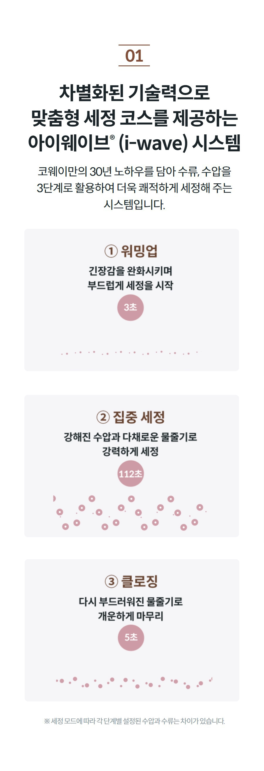 차별화된 기술력으로 맞춤형 세정 코스를 제공하는 아이웨이브® (i-wave) 시스템 코웨이만의 30년 노하우를 담아 수류, 수압을 3단계로 활용하여 더욱 쾌적하게 세정해 주는 시스템입니다.  ※ 세정 모드에 따라 각 단계별 설정된 수압과 수류는 차이가 있습니다.