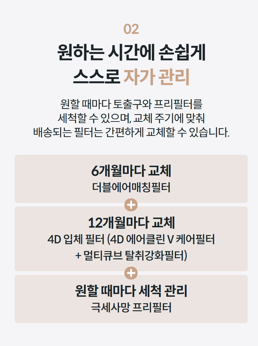 02 원하는 시간에 손쉽게 스스로 자가 관리 원할 때마다 토출구와 프리필터를 세척할 수 있으며, 교체 주기에 맞춰 배송되는 필터는 간편하게 교체할 수 있습니다.  6개월마다 교체 더블에어매칭필터 12개월마다 교체 4D 입체 필터 (4D 에어클린 V 케어필터 + 멀티큐브 탈취강화필터) 원할 때마다 세척 관리 극세사망 프리필터