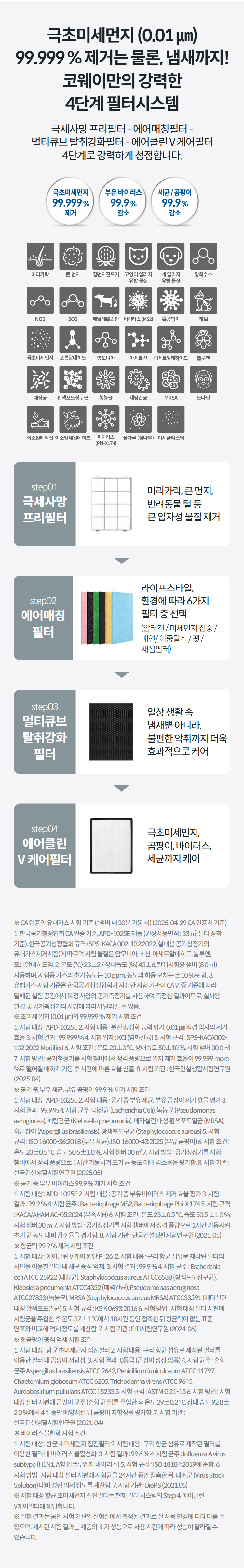 극초미세먼지 (0.01 ㎛) 99.999 % 제거는 물론, 냄새까지! 코웨이만의 강력한 4단계 필터시스템 극세사망 프리필터 - 에어매칭필터 - 멀티큐브 탈취강화필터 - 에어클린 V 케어필터 4단계로 강력하게 청정합니다.   극세사망 프리필터  머리카락, 큰 먼지, 반려동물 털 등 큰 입자성 물질 제거  에어매칭 필터  라이프스타일, 환경에 따라 6가지 필터 중 선택 (알러겐 / 미세먼지 집중 / 매연/ 이중탈취 / 펫 / 새집필터)  멀티큐브 탈취강화 필터  일상 생활 속 냄새뿐 아니라, 불편한 악취까지 더욱 효과적으로 케어  에어클린 V 케어필터  극초미세먼지, 곰팡이, 바이러스, 세균까지 케어  상세정보 ※ CA 인증의 유해가스 시험 기준 (*챔버 내 30분 가동 시) (2025. 04. 29 CA 인증서 기준) 1. 한국공기청정협회 CA 인증 기준, APD-1025E 제품 (권장사용면적 : 33 ㎡, 필터 장착 기준), 한국공기청정협회 규격 (SPS-KACA 002-132:2022, 실내용 공기청정기의 유해가스제거시험)에 따르며 시험 물질은 암모니아, 초산, 아세트알데히드, 톨루엔, 포름알데히드임. 2. 온도 (℃) 23±2 / 상대습도 (%) 45±6, 탈취시험용 챔버 (8.0 ㎥) 사용하며, 시험용 가스의 초기 농도는 10 ppm, 농도의 허용 오차는 ±10 %로 함. 3. 유해가스 시험 기준은 한국공기청정협회가 지정한 시험 기관이 CA 인증 기준에 따라 밀폐된 실험 공간에서 특정 사양의 공기측정기를 사용하여 측정한 결과이므로, 실사용 환경 및 공기측정기의 사양에 따라서 달라질 수 있음. ※ 초미세 입자 (0.01 ㎛)의 99.999 % 제거 시험 조건 1. 시험 대상 : APD-1025E 2. 시험 내용 : 분진 청정화 능력 평가, 0.01 ㎛ 직경 입자의 제거 효율 3. 시험 결과 : 99.999 % 4. 시험 입자 : KCl (염화칼륨) 5. 시험 규격 : SPS-KACA002-132:2022 Modified 6. 시험 조건 : 온도 23±3 ℃, 상대습도 50±10 %, 시험 챔버 30.0 ㎥ 7. 시험 방법 : 공기청정기를 시험 챔버에서 정격 풍량으로 입자 제거 효율이 99.999 more %로 떨어질 때까지 가동 후 시간에 따른 효율 산출. 8. 시험 기관 : 한국건설생활시험연구원 (2025. 04) ※ 공기 중 부유 세균, 부유 곰팡이 99.9 % 제거 시험 조건 1. 시험 대상 : APD-1025E 2. 시험 내용 : 공기 중 부유 세균, 부유 곰팡이 제거 효율 평가 3. 시험 결과 : 99.9 % 4. 시험 균주 : 대장균 (Escherichia Coli), 녹농균 (Pseudomonas aeruginosa), 폐렴간균 (Klebsiella pneumonia), 메타실린 내성 황색포도알균 (MRSA), 흑곰팡이 (Aspergillus brasiliensis), 황색포도구균 (Staphylococcus aureus) 5. 시험 규격 : ISO 16000-36:2018 (부유 세균), ISO 16000-43:2025 (부유 곰팡이) 6. 시험 조건 : 온도 23±0.5 ℃, 습도 50.5±1.0 %, 시험 챔버 30 ㎥ 7. 시험 방법 : 공기청정기를 시험 챔버에서 정격 풍량으로 1시간 가동시켜 초기 균 농도 대비 감소율을 평가함. 8. 시험 기관 : 한국건설생활시험연구원 (2025.05) ※ 공기 중 부유 바이러스 99.9 % 제거 시험 조건 1. 시험 대상 : APD-1025E 2. 시험 내용 : 공기 중 부유 바이러스 제거 효율 평가 3. 시험 결과 : 99.9 % 4. 시험 균주 : Bacteriophage MS2, Bacteriophage Phi-X 174 5. 시험 규격 : KACA/AHAM AC-05:2024 (부속서H) 6. 시험 조건 : 온도 23±0.5 ℃, 습도 50.5 ±1.0 %, 시험 챔버 30 ㎥ 7. 시험 방법 : 공기청정기를 시험 챔버에서 정격 풍량으로 1시간 가동시켜 초기 균 농도 대비 감소율을 평가함. 8. 시험 기관 : 한국건설생활시험연구원 (2025. 05) ※ 항균력 99.9 % 제거 시험 조건 1. 시험 대상 : 에어클린 V 케어 원단 P_26. 2. 시험 내용 : 구리 항균 섬유로 제작된 필터의 시편을 이용한 필터 내 세균 증식 억제. 3. 시험 결과 : 99.9 % 4. 시험 균주 : Escherichia coli ATCC 25922 (대장균), Staphylococcus aureus ATCC6538 (황색포도상구균), Klebsiella pneumonia ATCC4352 (폐렴간균), Pseudomonas aeruginosa ATCC27853 (녹농균), MRSA (Staphylococcus aureus MRSA) ATCC33591 (메타실린 내성 황색포도알균) 5. 시험 규격 : KS K 0693:2016 6. 시험 방법 : 시험 대상 필터 시편에 시험균을 주입한 후 온도 37±1 ℃에서 18시간 동안 접촉한 뒤 항균력이 없는 표준 면포와 비교해 억제 정도를 계산함. 7. 시험 기관 : FITI시험연구원 (2024. 06) ※ 항곰팡이 증식 억제 시험 조건 1. 시험 대상 : 항균 초미세먼지 집진필터 2. 시험 내용 : 구리 항균 섬유로 제작된 필터를 이용한 필터 내 곰팡이 저항성. 3. 시험 결과 : 0등급 (곰팡이 성장 없음) 4. 시험 균주 : 혼합 균주 Aspergillus brasiliensis ATCC 9642, Penicillium funiculosum ATCC 11797, Chaetomium globosum ATCC 6205, Trichoderma virens ATCC 9645, Aureobasidium pullulans ATCC 15233 5. 시험 규격 : ASTM G 21-15 6. 시험 방법 : 시험 대상 필터 시편에 곰팡이 균주 (혼합 균주)를 주입한 후 온도 29±0.2 ℃, 상대 습도 92.8± 2.0 %에서 4주 동안 배양시킨 뒤 곰팡이 저항성을 평가함. 7. 시험 기관 : 한국건설생활시험연구원 (2021. 04) ※ 바이러스 불활화 시험 조건 1. 시험 대상 : 항균 초미세먼지 집진필터 2. 시험 내용 : 구리 항균 섬유로 제작된 필터를 이용한 필터 내 바이러스 불활성화. 3. 시험 결과 : 99.6 % 4. 시험 균주 : Influenza A virus subtype (H1N1, A형 인플루엔자 바이러스) 5. 시험 규격 : ISO 18184:2019에 준함. 6. 시험 방법 : 시험 대상 필터 시편에 시험균을 24시간 동안 접촉한 뒤, 대조군 (Virus Stock Solution) 대비 성장 억제 정도를 계산함. 7. 시험 기관 : BioPS (2021.05) ※ 시험 대상 항균 초미세먼지 집진필터는 현재 필터 시스템의 Step 4, 에어클린 V케어필터에 해당합니다. ※ 실험 결과는 공인 시험 기관의 실험실에서 측정된 결과로 실 사용 환경에 따라 다를 수 있으며, 제시된 시험 결과는 제품의 초기 성능으로 사용 시간에 따라 성능이 달라질 수 있습니다. ※ 이중탈취필터 - 톨루엔, 암모니아 제거 시험 조건 1. 시험 대상 및 필터 조합 : APD-1025E (에어클린 V 케어필터 + 탈취강화필터 + 이중탈취 에어매칭필터) 2. 시험 내용 : 톨루엔, 암모니아 제거 효율 평가 3. 시험 결과 : 톨루엔 99.5 %, 암모니아 97 % 4. 시험 가스 : 톨루엔 (C6H5CH3), 암모니아 (NH3) 5. 시험 규격 : SPS-KACA002-132:2022 6. 시험 조건 : 온도 23±5 ℃, 습도 55±15 %, 시험 챔버 8 ㎥ 7. 시험 방법 : 공기청정기를 시험 챔버에서 정격 풍량으로 60분 가동시켜 가동 전, 후의 농도를 비교하여 제거 효율 산출 8. 시험 기관 : 한국건설생활시험연구원 (2025.04) ※ 알러겐필터 - 강아지 / 고양이, 집먼지진드기, 알레르겐 유발물질 감소 시험 조건 1. 시험 대상 : 알러겐필터 2. 시험 내용 : 강아지 / 고양이, 집먼지진드기, 꽃가루 알레르겐 유발물질 감소율 평가. 3. 시험 결과 : 강아지 91.8 %, 고양이 99.0 %, 집먼지진드기 99.1 %, 삼나무 (꽃가루) 99.3 % 4. 시험 물질 : Can f1 (강아지), Fel d1 (고양이), Mite Allergen (Der f1) 5. 시험 규격 : ELISA (Enzyme Linked Immunosolvent Assay) 6. 시험 방법 : 2 ml 알레르겐 물질을 시편 (5 cm X 5 cm)에 접촉시키고 비닐팩에 밀봉하여 4 ℃에서 24시간 반응시킨다. 원심분리기로 알레르겐 물질을 분리시킨 후 ELISA법으로 알레르겐 물질 농도를 측정함. 7. 시험 기관 : NICHINICHI 제약회사 (2020.05) ※ 매연필터 - 이산화질소 제거 시험 조건 1. 시험 대상 및 필터 조합 : APD-1025E (에어클린 V 케어필터 + 탈취강화필터 + 매연 에어매칭필터) 2. 시험 내용 : 이산화질소 제거 효율 평가. 3. 시험 결과 : 이산화질소 99.5 % 4. 시험 가스 : 이산화질소 (NO2) 5. 시험 규격 : SPS-KACA002-132:2022 6. 시험 조건 : 온도 23±5 ℃, 습도 55±15 %, 시험 챔버 8 ㎥ 7. 시험 방법 : 공기청정기를 시험 챔버에서 정격 풍량으로 60분 가동시켜 가동 전, 후의 농도를 비교하여 제거 효율 산출. 8. 시험 기관 : 한국건설생활시험연구원 (2025.04) ※ 새집필터 - 포름알데히드 제거 시험 조건 1. 시험 대상 및 필터 조합 : APD-1025E (에어클린 V 케어필터 + 탈취강화필터 + 새집 에어매칭필터) 2. 시험 내용 : 포름알데히드 제거효율 평가. 3. 시험결과 : 포름알데히드 99.5 % 4. 시험 가스 : 포름알데히드 (HCHO) 5. 시험규격 : SPS-KACA002-132:2022 6. 시험 조건 : 온도 23±5 ℃, 습도 55±15 %, 시험 챔버 8 ㎥ 7. 시험 방법 : 공기청정기를 시험 챔버에서 정격 풍량으로 30분 가동시켜 가동 전, 후의 농도를 비교하여 제거 효율 산출. 8. 시험 기관 : 한국건설생활시험연구원 (2025.04) ※ 실험 결과는 공인 시험 기관의 실험실에서 측정된 결과로 실 사용 환경에 따라 다를 수 있으며, 제시된 시험 결과는 제품의 초기 성능으로 사용 시간에 따라 성능이 달라질 수 있음.