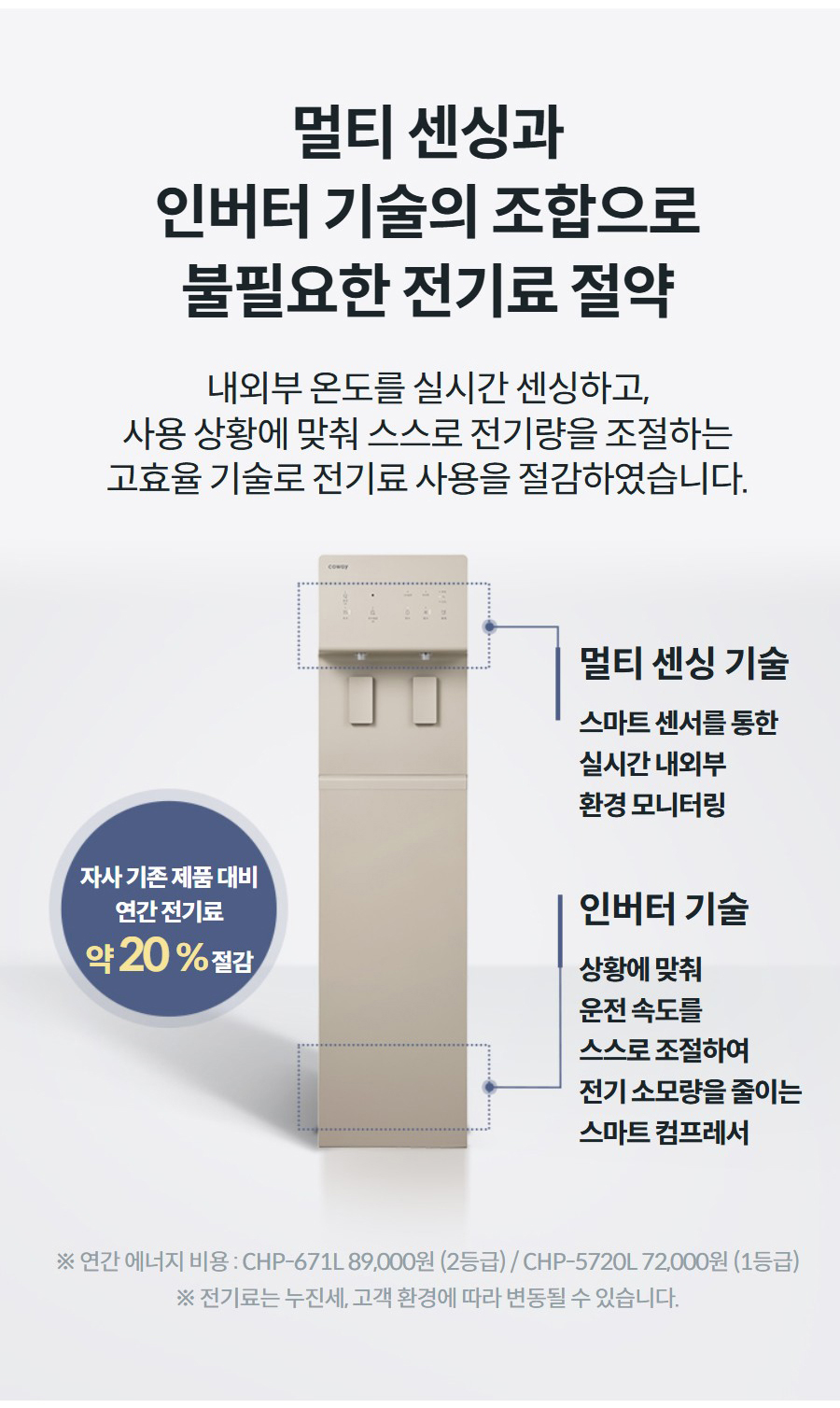 멀티 센싱과 인버터 기술의 조합으로 불필요한 전기료 절약 내외부 온도를 실시간 센싱하고, 사용 상황에 맞춰 스스로 전기량을 조절하는 고효율 기술로 전기료 사용을 절감하였습니다. 자사 기존 제품 대비 연간 전기료 약 20 % 절감 멀티 센싱 기술 스마트 센서를 통한 실시간 내외부 환경 모니터링 인버터 기술 상황에 맞춰 운전 속도를 스스로 조절하여 전기 소모량을 줄이는 스마트 컴프레서 ※ 연간 에너지 비용 : CHP-671L 89,000원 (2등급) / CHP-5720L 72,000원 (1등급) ※ 전기료는 누진세, 고객 환경에 따라 변동될 수 있습니다.