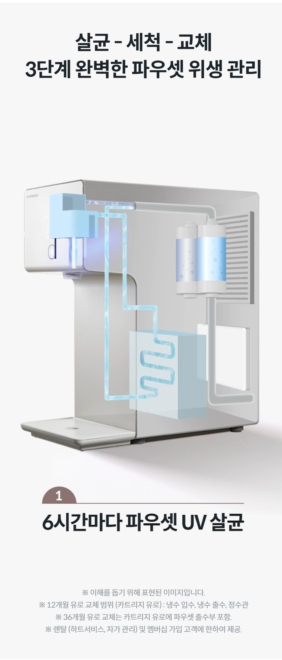 살균 - 세척 - 교체 3단계 완벽한 파우셋 위생 관리 ※ 이해를 돕기 위해 표현된 이미지입니다. ※ 12개월 유로 교체 범위 (카트리지 유로) : 냉수 입수, 냉수 출수, 정수관 ※ 36개월 유로 교체는 카트리지 유로에 파우셋 출수부 포함. ※ 렌탈 (하트서비스, 자가 관리) 및 멤버십 가입 고객에 한하여 제공.