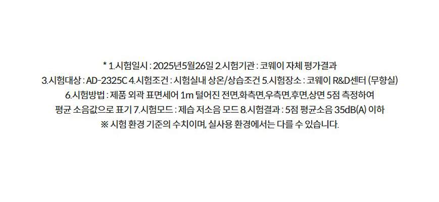 * 1.시험일시 : 2025년5월26일 2.시험기관 : 코웨이 자체 평가결과 3.시험대상 : AD-2325C 4.시험조건 : 시험실내 상온/상습조건 5.시험장소 : 코웨이 R&D센터 (무향실) 6.시험방법 : 제품 외곽 표면세어 1m 털어진 전면,화측면,우측면,후면,상면 5점 측정하여 평균 소음값으로 표기 7.시험모드 : 제습 저소음 모드 8.시험결과 : 5점 평균소음 35dB(A) 이하 ※ 시험 환경 기준의 수치이며, 실사용 환경에서는 다를 수 있습니다.