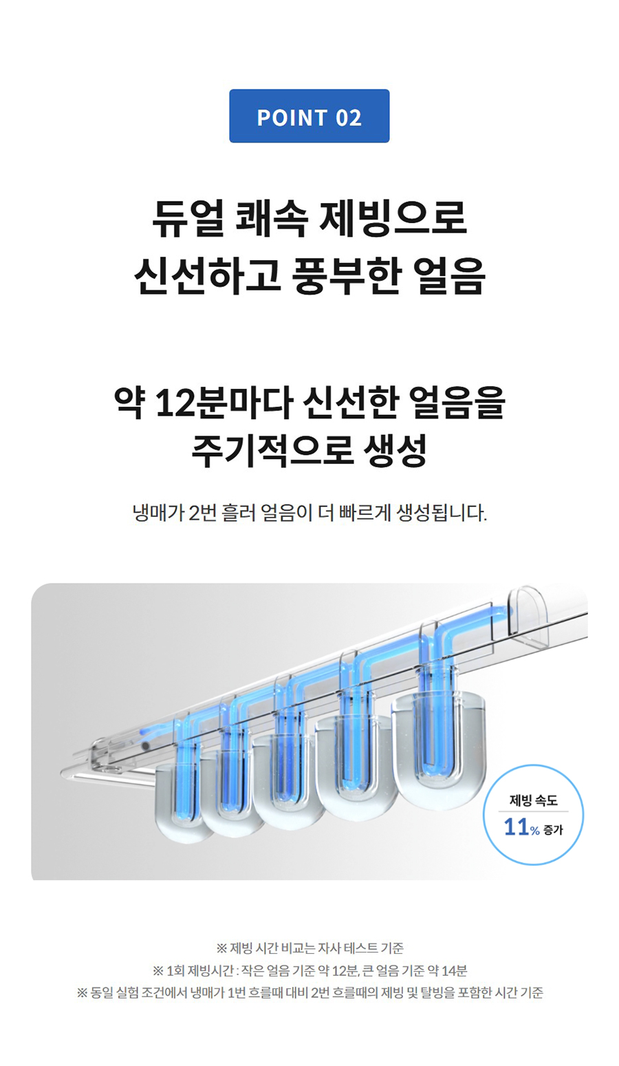 듀얼 쾌속 제빙으로 신선하고 풍부한 얼음 약 12분마다 신선한 얼음을 주기적으로 생성  냉매가 2번 흘러 얼음이 더 빠르게 생성됩니다.  ※ 제빙 시간 비교는 자사 테스트 기준 ※ 1회 제빙시간 : 작은 얼음 기준 약 12분, 큰 얼음 기준 약 14분 ※ 동일 실험 조건에서 냉매가 1번 흐를때 대비 2번 흐를때의 제빙 및 탈빙을 포함한 시간 기준