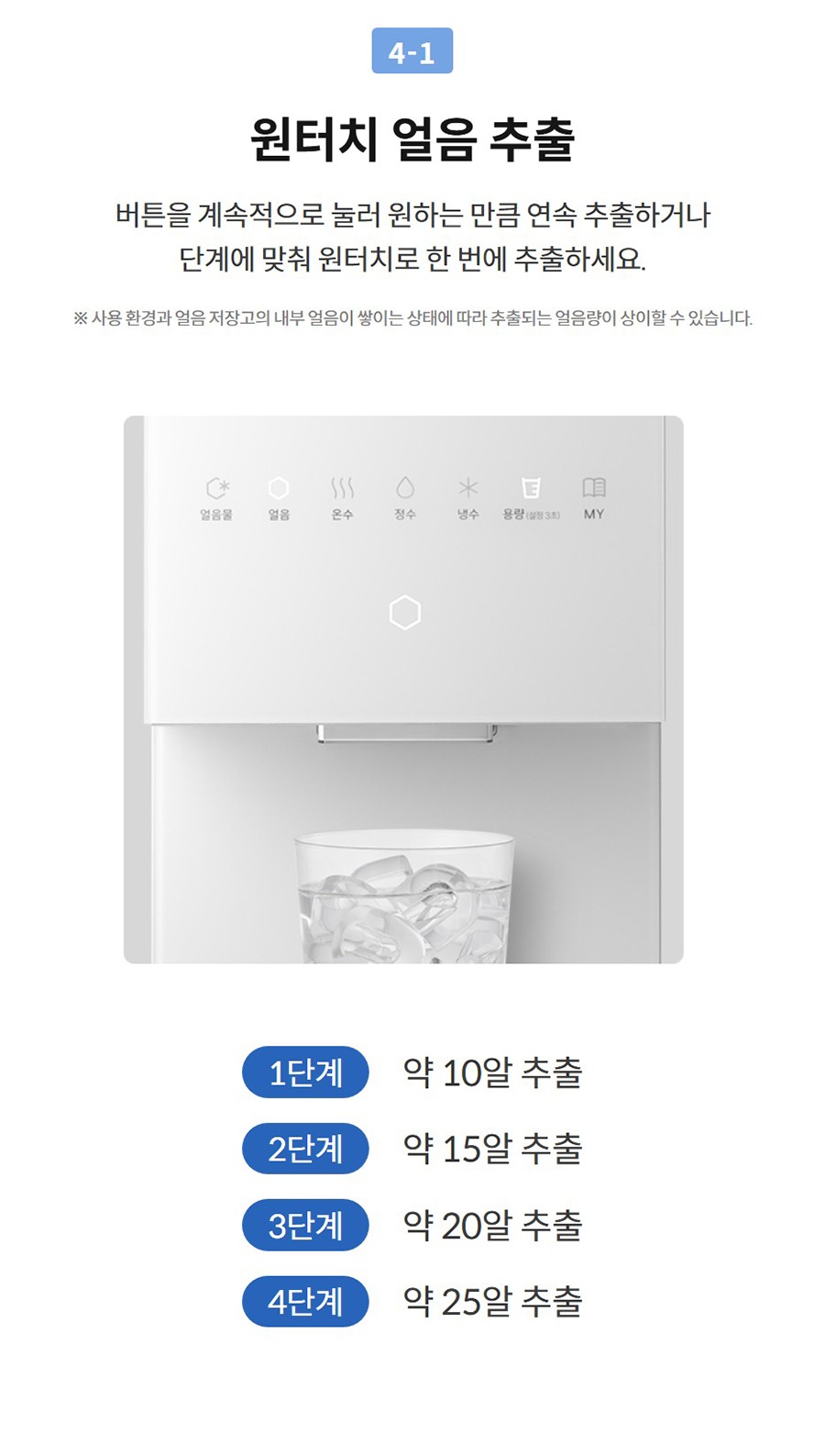 4-1  원터치 얼음 추출 버튼을 계속적으로 눌러 원하는 만큼 연속 추출하거나 단계에 맞춰 원터치로 한 번에 추출하세요.  ※ 사용 환경과 얼음 저장고의 내부 얼음이 쌓이는 상태에 따라 추출되는 얼음량이 상이할 수 있습니다.   1단계  약 10알 추출  2단계  약 15알 추출  3단계  약 20알 추출  4단계  약 25알 추출
