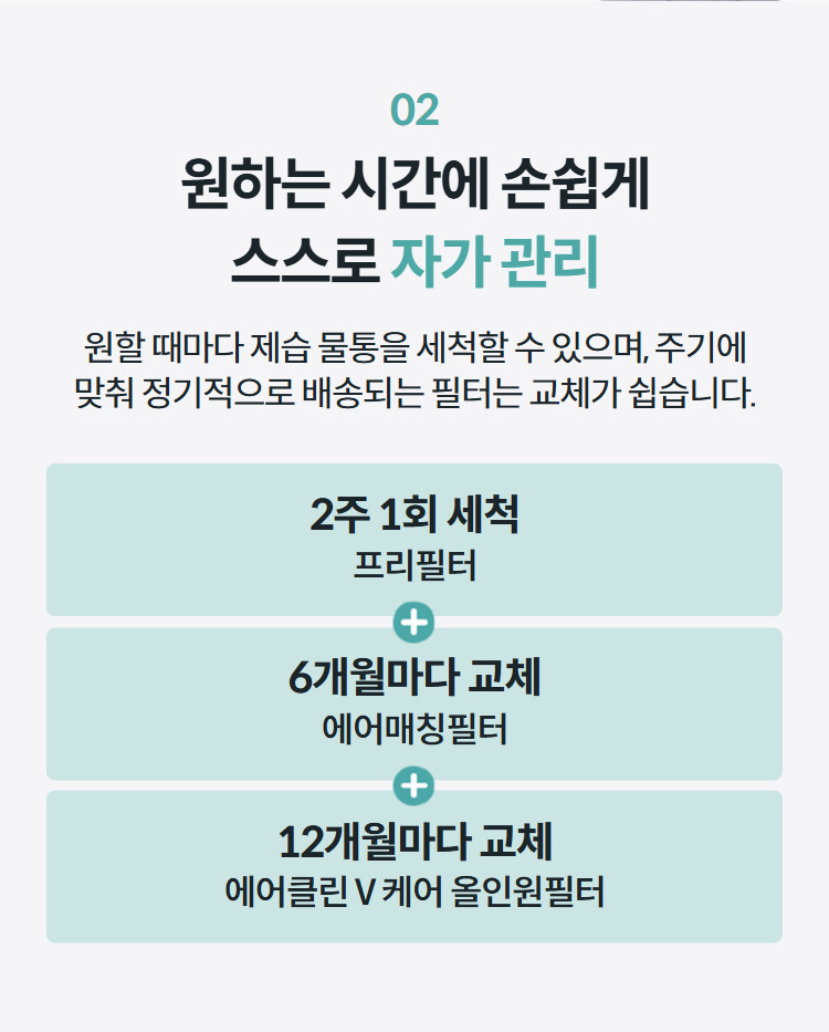 02 원하는 시간에 손쉽게 스스로 자가 관리 원할 때마다 제습 물통을 세척할 수 있으며, 주기에 맞춰 정기적으로 배송되는 필터는 교체가 쉽습니다.  2주 1회 세척 프리필터 6개월마다 교체 에어매칭필터 12개월마다 교체 에어클린 V 케어 올인원필터