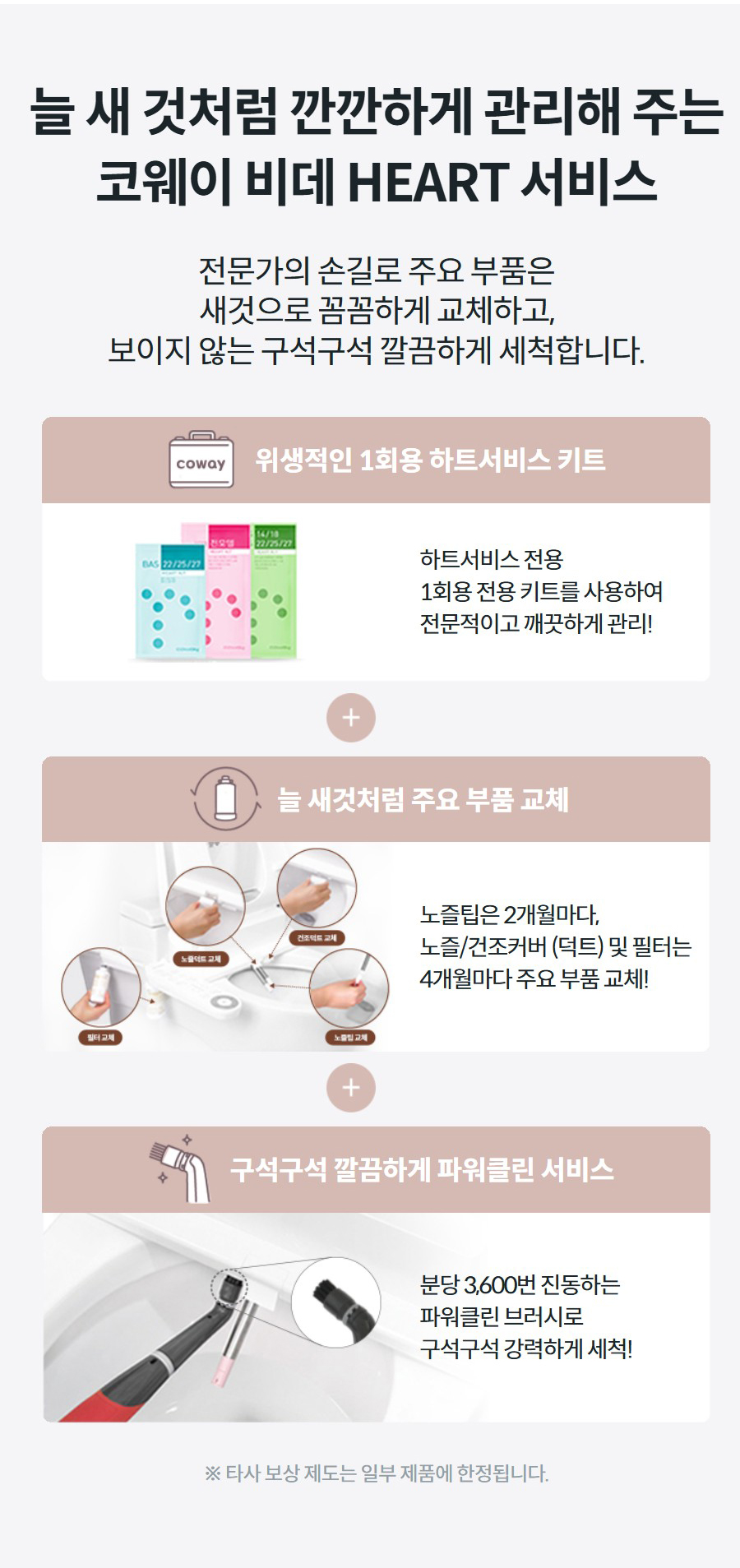 늘 새 것처럼 깐깐하게 관리해 주는 코웨이 비데 HEART 서비스 전문가의 손길로 주요 부품은 새것으로 꼼꼼하게 교체하고, 보이지 않는 구석구석 깔끔하게 세척합니다. 위생적인 1회용 하트서비스 키트 하트서비스 전용 1회용 전용 키트를 사용하여 전문적이고 깨끗하게 관리! 늘 새것처럼 주요 부품 교체 노즐팁은 2개월마다, 노즐/건조커버 (덕트) 및 필터는 4개월마다 주요 부품 교체! 구석구석 깔끔하게 파워클린 서비스 분당 3,600번 진동하는 파워클린 브러시로 구석구석 강력하게 세척! ※ 타사 보상 제도는 일부 제품에 한정됩니다.