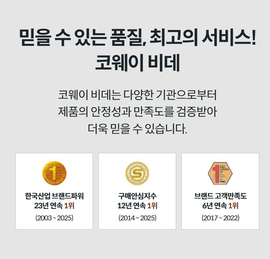 믿을 수 있는 품질, 최고의 서비스! 코웨이 비데 코웨이 비데는 다양한 기관으로부터 제품의 안정성과 만족도를 검증받아 더욱 믿을 수 있습니다.   한국산업 브랜드파워 23년 연속 1위 (2003 ~ 2025)  구매안심지수 12년 연속 1위 (2014 ~ 2025)  브랜드 고객만족도 6년 연속 1위 (2017 ~ 2022)