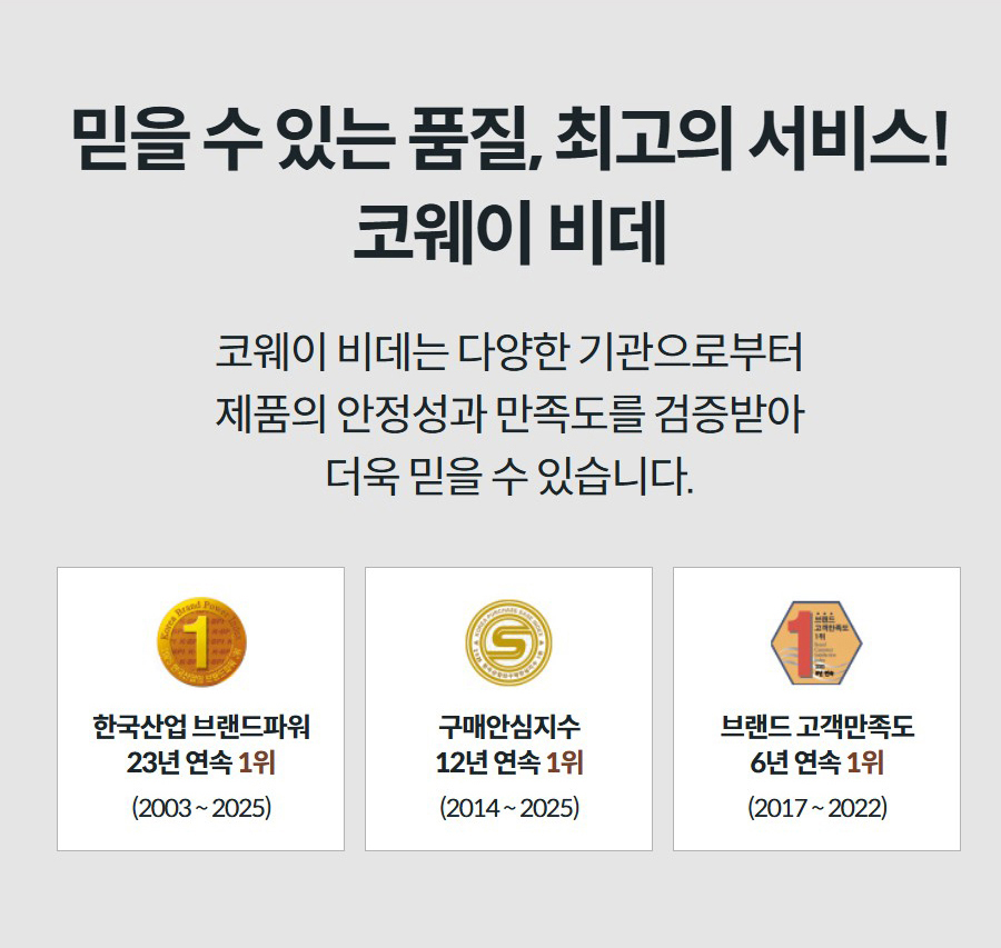 믿을 수 있는 품질, 최고의 서비스! 코웨이 비데 코웨이 비데는 다양한 기관으로부터 제품의 안정성과 만족도를 검증받아 더욱 믿을 수 있습니다.   한국산업 브랜드파워 23년 연속 1위 (2003 ~ 2025)  구매안심지수 12년 연속 1위 (2014 ~ 2025)  브랜드 고객만족도 6년 연속 1위 (2017 ~ 2022)