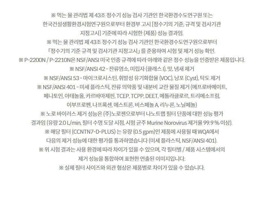 ※ 먹는 물 관리법 제 43조 정수기 성능 검사 기관인 한국환경수도연구원 또는 한국건설생활환경시험연구원으로부터 환경부 고시 [정수기의 기준, 규격 및 검사기관 지정고시] 기준에 따라 시험한 (제품) 성능 결과임. ※ 먹는 물 관리법 제 43조 정수기 성능 검사 기관인 한국환경수도연구원으로부터 「정수기의 기준 규격 및 검사기관 지정고시」 를 준용하여 시험 및 제거 성능 확인. ※ P-2200N / P-2210N은 NSF/ANSI 미국 인증 규격에 따라 아래와 같은 정수 성능을 인증받은 제품입니다. ※ NSF/ANSI 42 - 잔류염소, 미립자 (클래스 I), 맛, 냄새 제거 ※ NSF/ANSI 53 - 마이크로시스틴, 휘발성 유기화합물 (VOC), 낭포 (Cyst), 탁도 제거 ※ NSF/ANSI 401 - 미세 플라스틱, 잔류 의약품 및 내분비 교란 물질 제거 (메프로바메이트, 페니토인, 아테놀올, 카르바마제핀, TCEP, TCPP, DEET, 메톨라클로르, 트리메소프림, 이부프로펜, 나프록센, 에스트론, 비스페놀 A, 리누론, 노닐페놀) ※ 노로 바이러스 제거 성능은 (주)노로젠으로부터 나노트랩 필터 단품에 대한 성능 평가 결과임 (유량 2.0 L/min, 필터 수명 도달 시점, 시험 균주 Murine Norovirus 제거율 99.9 % 이상). ※ 해당 필터 (CCNTN7-D-PLUS) 는 유량 (0.5 gpm)인 제품에 사용될 때 WQA에서 다음의 제거 성능에 대한 평가를 통과하였습니다 (미세 플라스틱, NSF/ANSI 401). ※ 위 시험 결과는 사용 환경에 따라 차이가 있을 수 있으며, 각 필터별 / 제품 시스템에서의 제거 성능을 통합하여 표현한 연출된 이미지입니다. ※ 실제 필터 사이즈와 외관 형상은 제품별로 차이가 있을 수 있습니다.