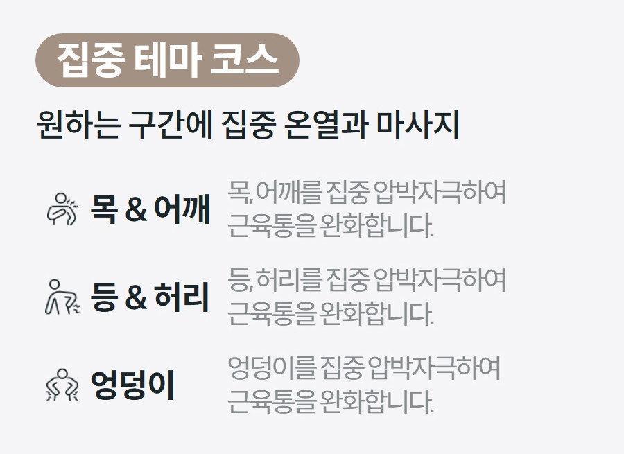 집중 테마 코스 원하는 구간에 집중 온열과 마사지  목 & 어깨 목, 어깨를 집중 압박자극하여 근육통을 완화합니다.  등 & 허리 등, 허리를 집중 압박자극하여 근육통을 완화합니다.  엉덩이 엉덩이를 집중 압박자극하여 근육통을 완화합니다.