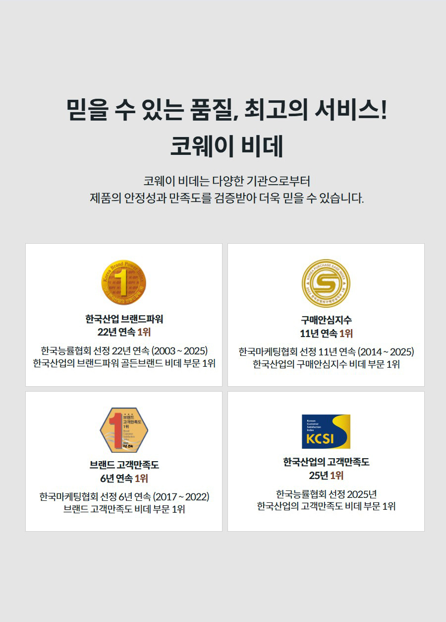 믿을 수 있는 품질, 최고의 서비스! 코웨이 비데 코웨이 비데는 다양한 기관으로부터 제품의 안정성과 만족도를 검증받아 더욱 믿을 수 있습니다.   한국산업 브랜드파워 22년 연속 1위  한국능률협회 선정 22년 연속 (2003 ~ 2025) 한국산업의 브랜드파워 골든브랜드 비데 부문 1위   구매안심지수 11년 연속 1위  한국마케팅협회 선정 11년 연속 (2014 ~ 2025) 한국산업의 구매안심지수 비데 부문 1위   브랜드 고객만족도 6년 연속 1위  한국마케팅협회 선정 6년 연속 (2017 ~ 2022) 브랜드 고객만족도 비데 부문 1위   한국산업의 고객만족도 25년 1위  한국능률협회 선정 2025년 한국산업의 고객만족도 비데 부문 1위