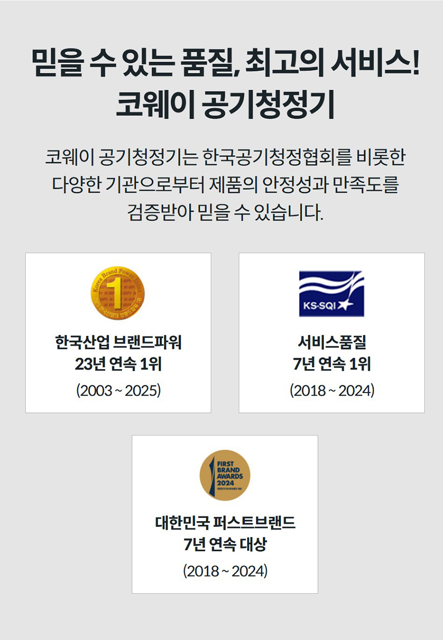 믿을 수 있는 품질, 최고의 서비스! 코웨이 공기청정기 코웨이 공기청정기는 한국공기청정협회를 비롯한 다양한 기관으로부터 제품의 안정성과 만족도를 검증받아 믿을 수 있습니다.   한국산업 브랜드파워 23년 연속 1위 (2003 ~ 2025)  서비스품질 7년 연속 1위 (2018 ~ 2024)  대한민국 퍼스트브랜드 7년 연속 대상 (2018 ~ 2024)