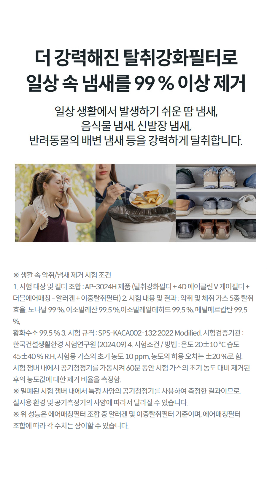 더 강력해진 탈취강화필터로 일상 속 냄새를 99 % 이상 제거 일상 생활에서 발생하기 쉬운 땀 냄새, 음식물 냄새, 신발장 냄새, 반려동물의 배변 냄새 등을 강력하게 탈취합니다.  땀 닦는 여자 사진 상세정보 ※ 생활 속 악취/냄새 제거 시험 조건 1. 시험 대상 및 필터 조합 : AP-3024H 제품 (탈취강화필터 + 4D 에어클린 V 케어필터 + 더블에어매칭 - 알러겐 + 이중탈취필터) 2. 시험 내용 및 결과 : 악취 및 체취 가스 5종 탈취 효율. 노나날 99 %, 이소발레산 99.5 %,이소발레알데히드 99.5 %, 메틸메르캅탄 99.5 %, 황화수소 99.5 % 3. 시험 규격 : SPS-KACA002-132:2022 Modified, 시험검증기관 : 한국건설생활환경 시험연구원 (2024.09) 4. 시험조건 / 방법 : 온도 20±10 ℃ 습도 45±40 % R.H, 시험용 가스의 초기 농도 10 ppm, 농도의 허용 오차는 ±20 %로 함. 시험 챔버 내에서 공기청정기를 가동시켜 60분 동안 시험 가스의 초기 농도 대비 제거된 후의 농도값에 대한 제거 비율을 측정함. ※ 밀폐된 시험 챔버 내에서 특정 사양의 공기청정기를 사용하여 측정한 결과이므로, 실사용 환경 및 공기측정기의 사양에 따라서 달라질 수 있습니다. ※ 위 성능은 에어매칭필터 조합 중 알러겐 및 이중탈취필터 기준이며, 에어매칭필터 조합에 따라 각 수치는 상이할 수 있습니다.