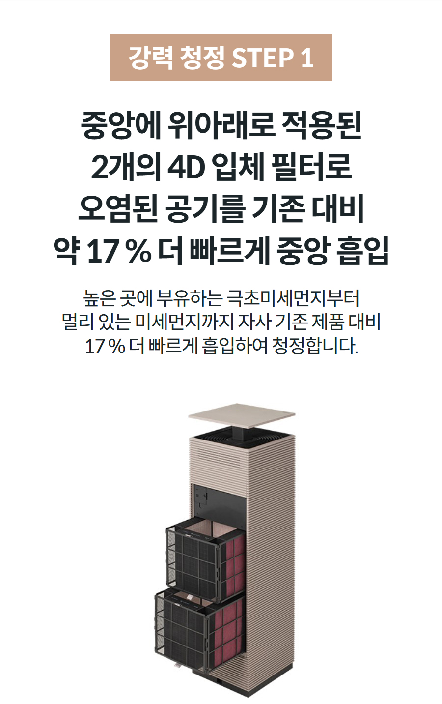 강력 청정 STEP 1 중앙에 위아래로 적용된 2개의 4D 입체 필터로 오염된 공기를 기존 대비 약 17 % 더 빠르게 중앙 흡입 높은 곳에 부유하는 극초미세먼지부터 멀리 있는 미세먼지까지 자사 기존 제품 대비 17 % 더 빠르게 흡입하여 청정합니다.