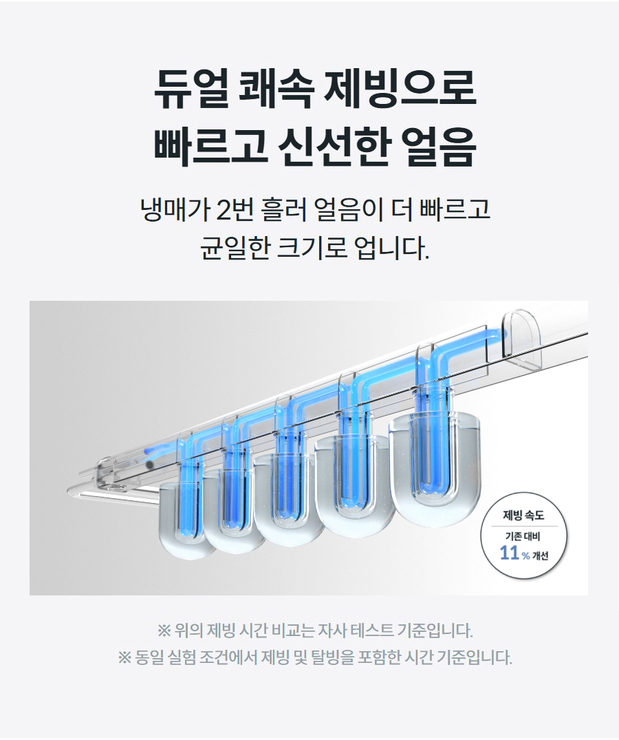 듀얼 쾌속 제빙으로 빠르고 신선한 얼음 냉매가 2번 흘러 얼음이 더 빠르고 균일한 크기로 업니다.   ※ 위의 제빙 시간 비교는 자사 테스트 기준입니다. ※ 동일 실험 조건에서 제빙 및 탈빙을 포함한 시간 기준입니다.