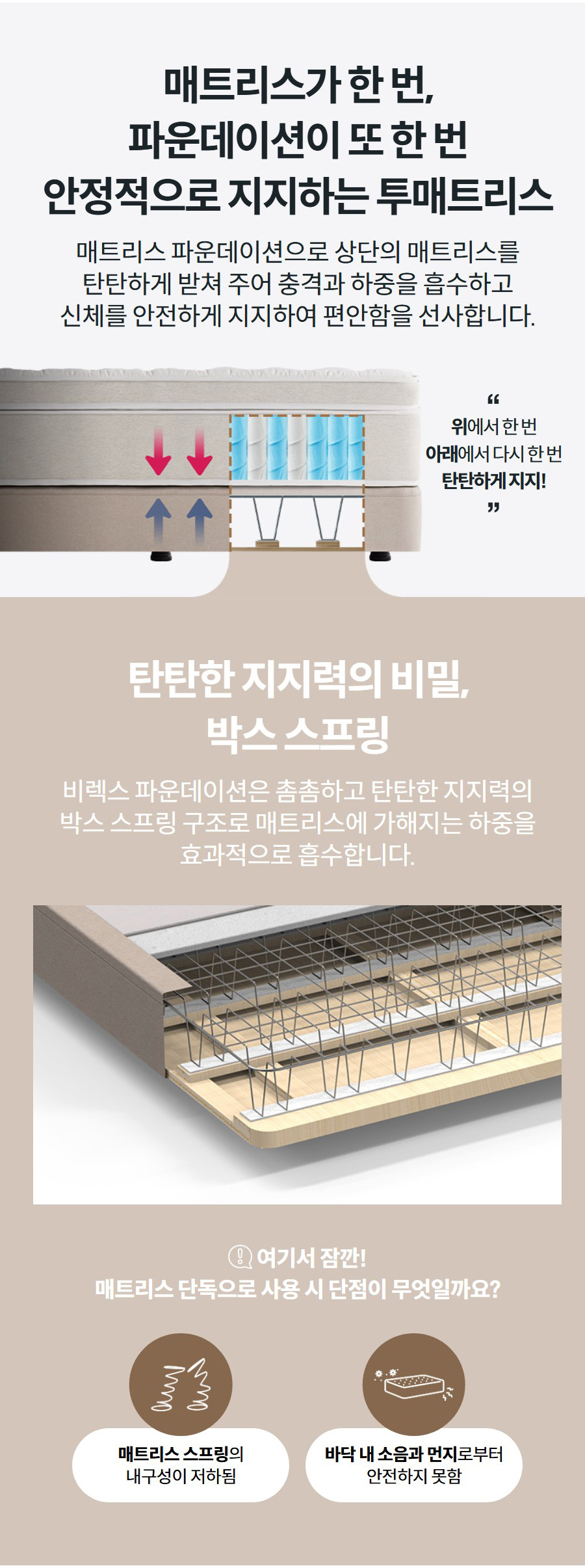 매트리스가 한 번, 파운데이션이 또 한 번 안정적으로 지지하는 투매트리스 매트리스 파운데이션으로 상단의 매트리스를 탄탄하게 받쳐 주어 충격과 하중을 흡수하고 신체를 안전하게 지지하여 편안함을 선사합니다.  “  위에서 한 번 아래에서 다시 한 번 탄탄하게 지지! ”  탄탄한 지지력의 비밀, 박스 스프링 비렉스 파운데이션은 촘촘하고 탄탄한 지지력의 박스 스프링 구조로 매트리스에 가해지는 하중을 효과적으로 흡수합니다.    여기서 잠깐! 매트리스 단독으로 사용 시 단점이 무엇일까요?  매트리스 스프링의 내구성이 저하됨   바닥 내 소음과 먼지로부터 안전하지 못함