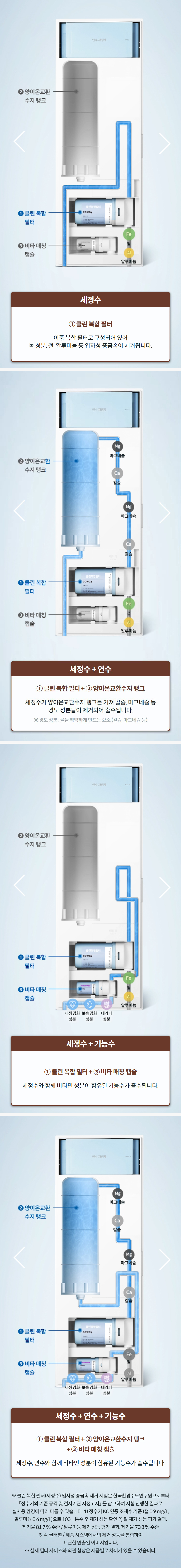 ※ 클린 복합 필터(세정수) 입자성 중금속 제거 시험은 한국환경수도연구원으로부터 「정수기의 기준 규격 및 검사기관 지정고시」 를 참고하여 시험 진행한 결과로 실사용 환경에 따라 다를 수 있습니다. 1) 정수기 KC 인증 조제수 기준 (철 0.9 mg/L, 알루미늄 0.6 mg/L)으로 100 L 통수 후 제거 성능 확인 2) 철 제거 성능 평가 결과, 제거율 81.7 % 수준 / 알루미늄 제거 성능 평가 결과, 제거율 70.8 % 수준 ※ 각 필터별 / 제품 시스템에서의 제거 성능을 통합하여 표현한 연출된 이미지입니다. ※ 실제 필터 사이즈와 외관 형상은 제품별로 차이가 있을 수 있습니다.