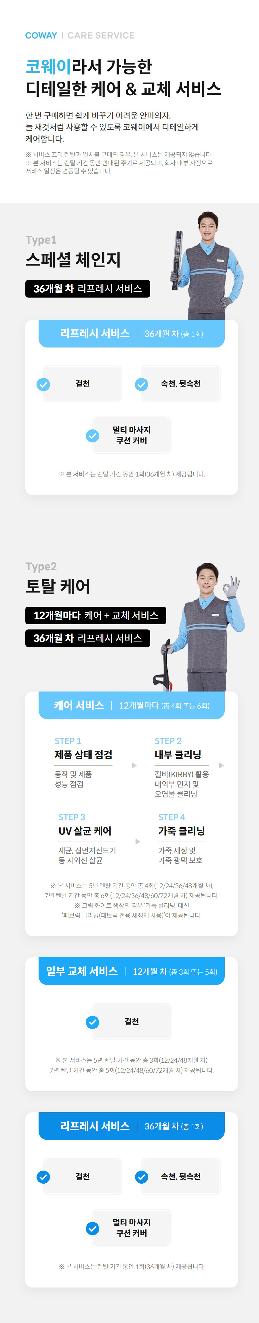 코웨이라서 가능한 디테일한 케어 & 교체 서비스 한 번 구매하면 쉽게 바꾸기 어려운 안마의자, 늘 새것처럼 사용할 수 있도록 코웨이에서 디테일하게 케어합니다.  ※ 서비스 프리 렌탈과 일시불 구매의 경우, 본 서비스는 제공되지 않습니다. ※ 본 서비스는 렌탈 기간 동안 안내된 주기로 제공되며, 회사 내부 사정으로 서비스 일정은 변동될 수 있습니다. 코웨이 유니폼입고 자외선 살균기를 들고 있는 사람 Type1 스페셜 체인지 36개월 차 리프레시 서비스  리프레시 서비스 36개월 차 (총 1회) 겉천 속천, 뒷속천 멀티 마사지 쿠션 커버 ※ 본 서비스는 렌탈 기간 동안 1회(36개월 차) 제공됩니다. 코웨이 유니폼입고 컬비청소기를 들고 있는 사람 Type2 토탈 케어 12개월마다 케어 + 교체 서비스  36개월 차 리프레시 서비스  케어 서비스 12개월마다 (총 4회 또는 6회) STEP 1 제품 상태 점검 동작 및 제품 성능 점검  STEP 2 내부 클리닝 컬비(KIRBY) 활용 내외부 먼지 및 오염물 클리닝  STEP 3 UV 살균 케어 세균, 집먼지진드기 등 자외선 살균  STEP 4 가죽 클리닝 가죽 세정 및 가죽 광택 보호  ※ 본 서비스는 5년 렌탈 기간 동안 총 4회(12/24/36/48개월 차), 7년 렌탈 기간 동안 총 6회(12/24/36/48/60/72개월 차) 제공됩니다. ※ 크림 화이트 색상의 경우 ‘가죽 클리닝’ 대신 ‘패브릭 클리닝(패브릭 전용 세정제 사용)’이 제공됩니다. 일부 교체 서비스 12개월 차 (총 3회 또는 5회) 겉천 ※ 본 서비스는 5년 렌탈 기간 동안 총 3회(12/24/48개월 차), 7년 렌탈 기간 동안 총 5회(12/24/48/60/72개월 차) 제공됩니다. 리프레시 서비스 36개월 차 (총 1회) 겉천 속천, 뒷속천 멀티 마사지 쿠션 커버 ※ 본 서비스는 렌탈 기간 동안 1회(36개월 차) 제공됩니다