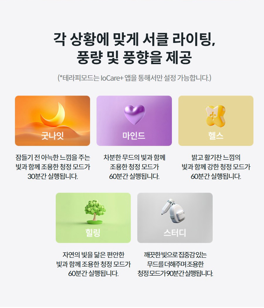 각 상황에 맞게 서클 라이팅, 풍량 및 풍향을 제공  (*테라피모드는 IoCare+ 앱을 통해서만 설정 가능합니다.) 굿나잇 잠들기 전 아늑한 느낌을 주는 빛과 함께 조용한 청정 모드가 30분간 실행됩니다. 마인드 차분한 무드의 빛과 함께 조용한 청정 모드가 60분간 실행됩니다. 헬스 밝고 활기찬 느낌의 빛과 함께 강한 청정 모드가 60분간 실행됩니다. 힐링 자연의 빛을 닮은 편안한 빛과 함께 조용한 청정 모드가 60분간 실행됩니다. 스터디 깨끗한 빛으로 집중감 있는 무드를 더해주며 조용한 청정 모드가 90분간 실행됩니다.