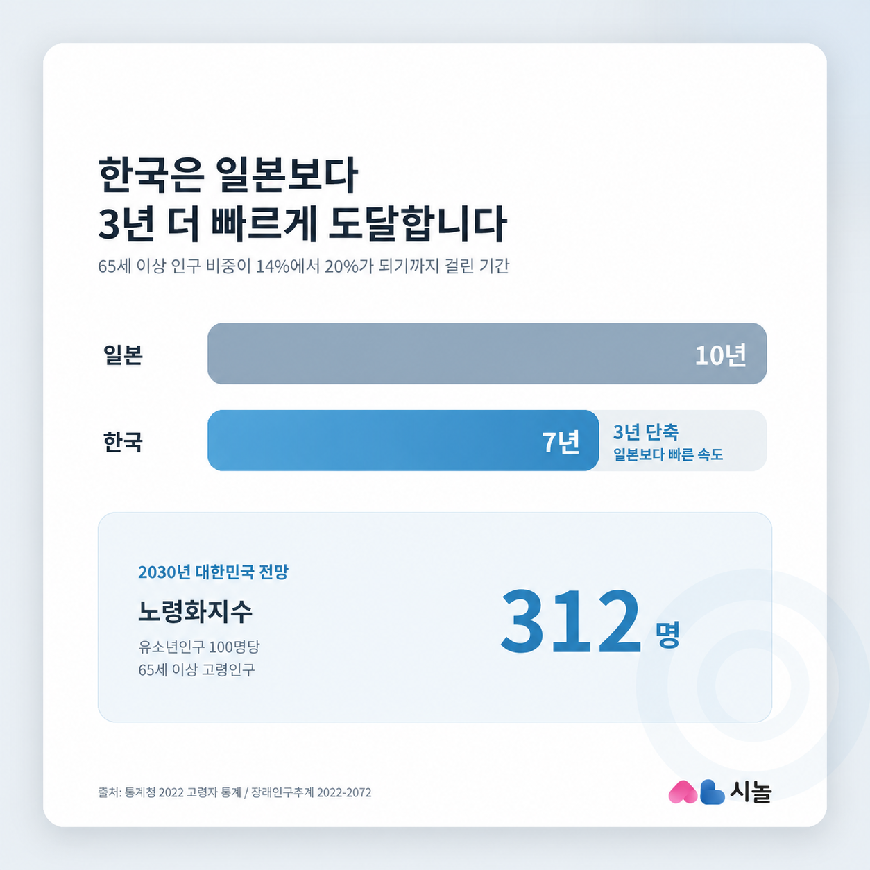 synol-column-korea-japan-super-aged-speed.png