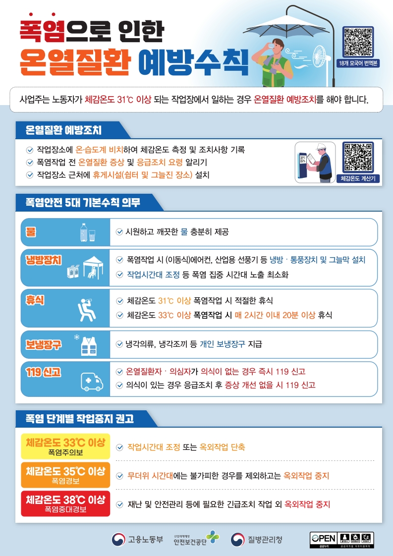 폭염 대비 온열질환 예방수칙(18개 모국어 번역본 포함)_3.jpg