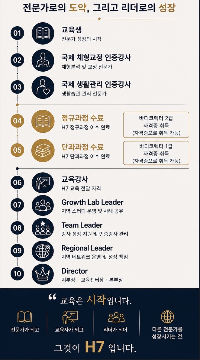 클래식 메소드 체형교정 전문가 과정 2기 서울 [26년 8월 22일]