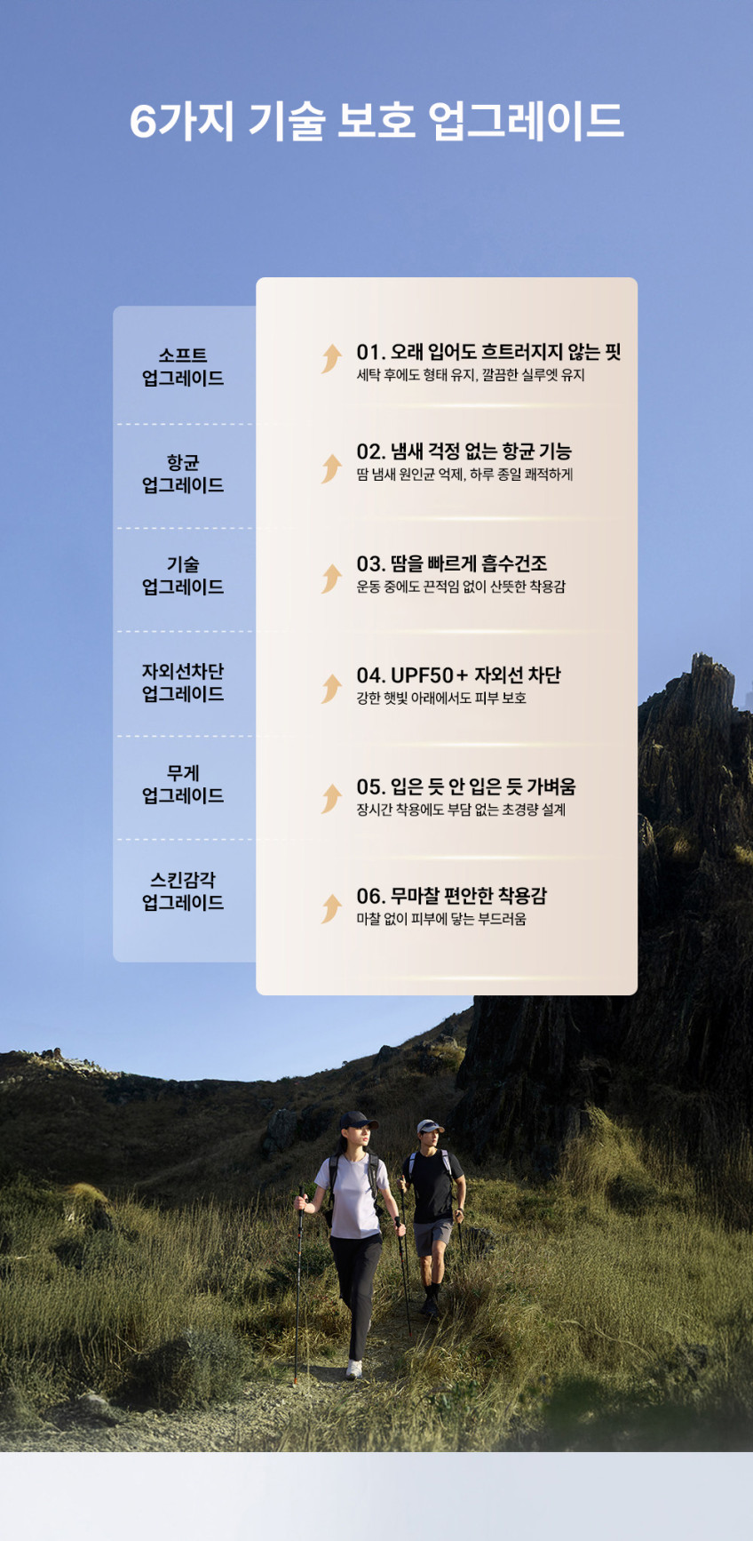 [펠리엇] 오로라에어쿨UV 항균 흡습속건 자외선차단 기능성 반팔티 러닝최적화 남성용 116215060