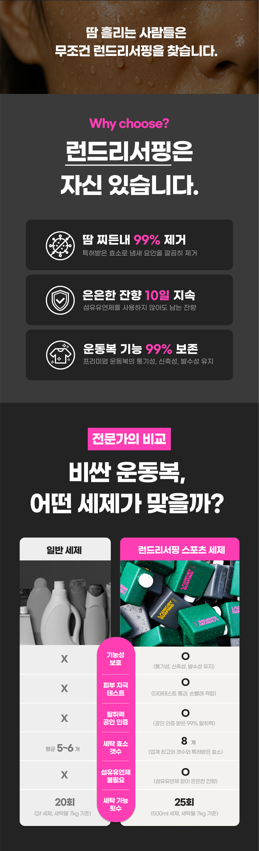[런드리서핑] 고농축 운동복 세제 7ml x 20개입 (제주중문) 여행용