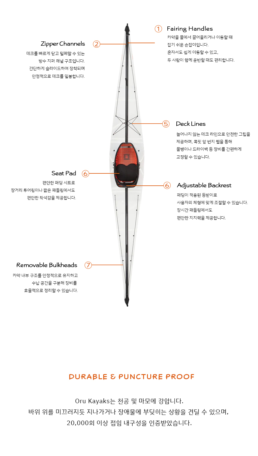 [오루 카약] 코스트_XT 접이식 카약