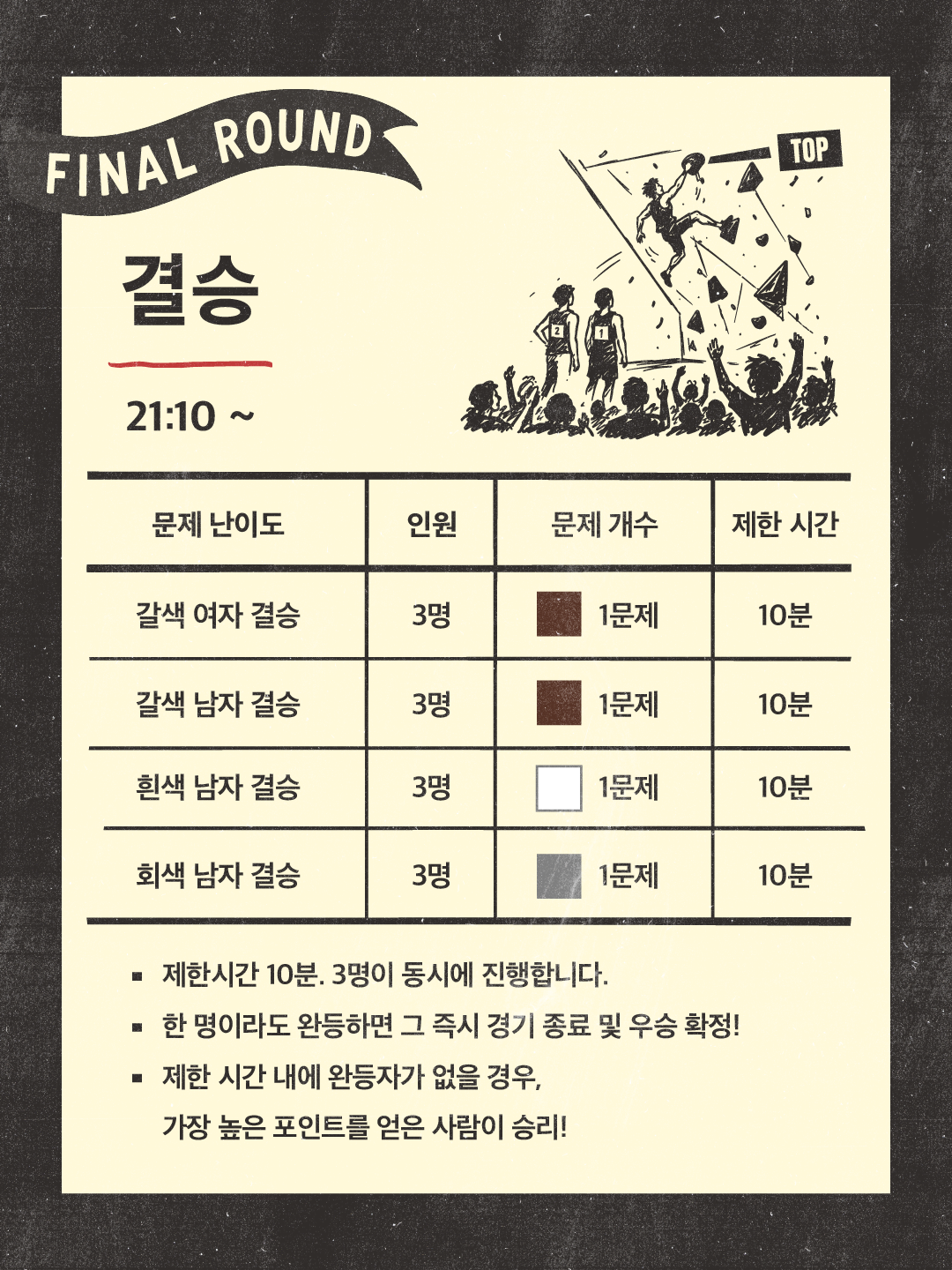 미니 볼더링 파티 - 마스터 참가신청