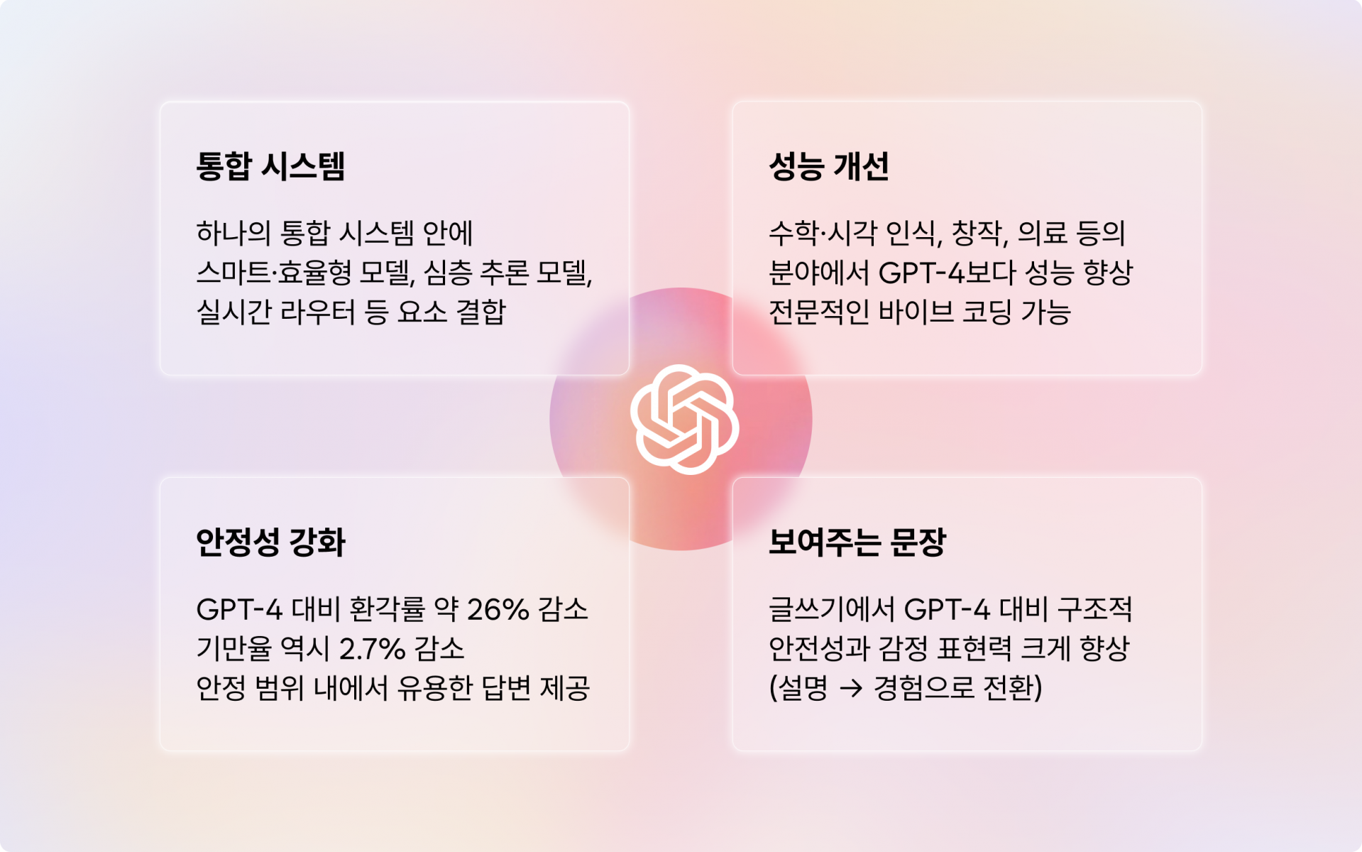 AI 자소서, ai 자소서 평가 방법, ai 자소서 평가, gpt 자소서 평가, gpt 자소서