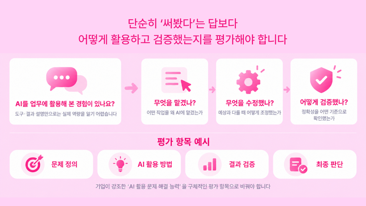AI 활용 방법, 검증, 역량 검증, 판단