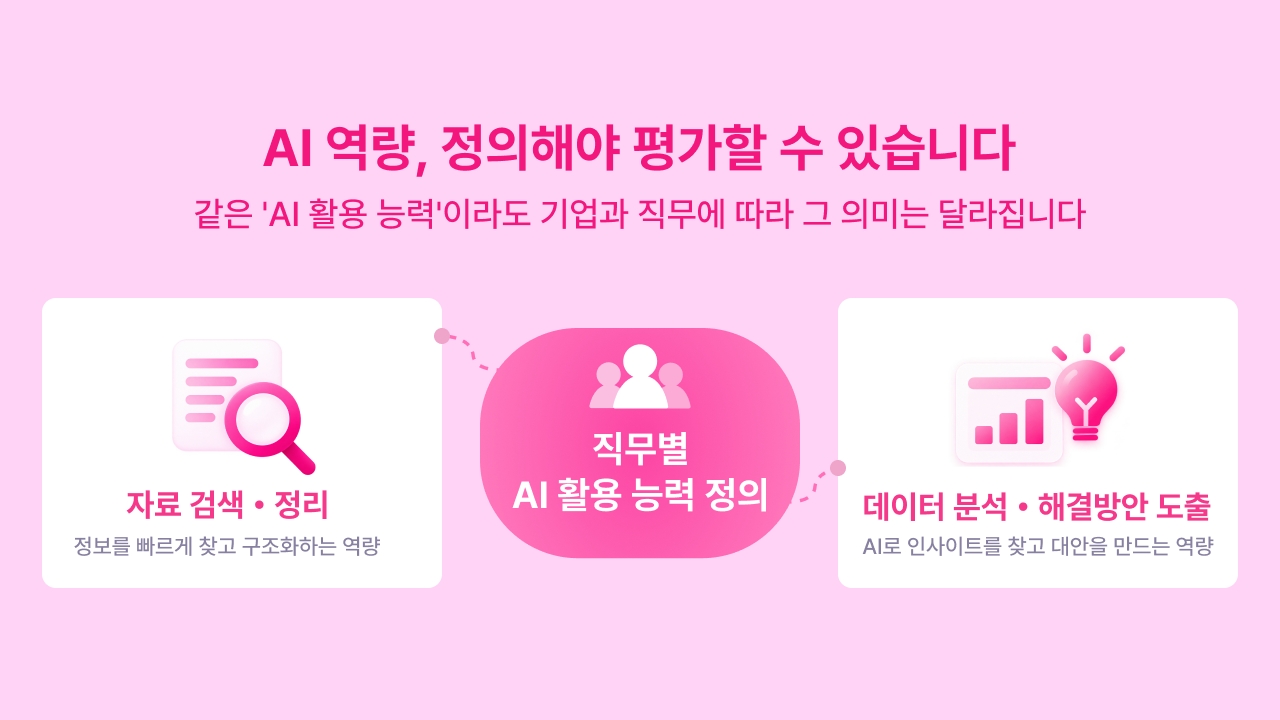 AI 활용 능력, 직무별 AI 활용 능력