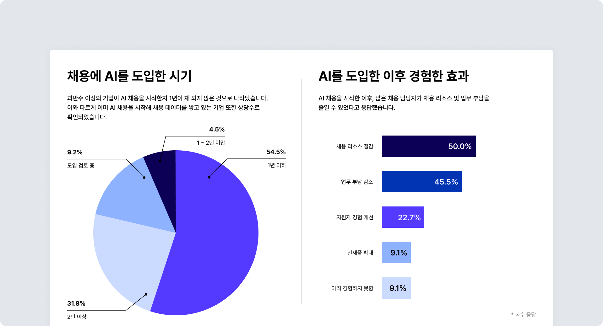 AI 채용, AI 채용 트렌드, AI 채용 사례, AI 채용 현황