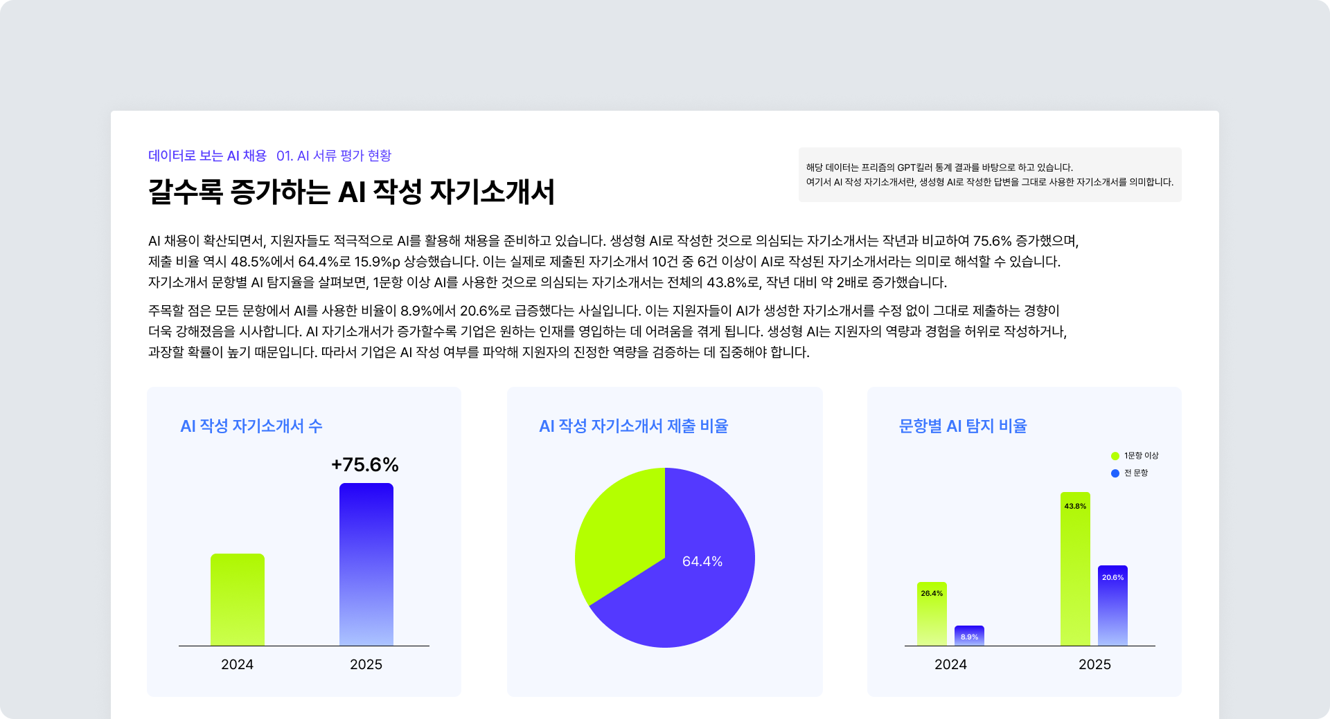 AI 채용, AI 채용 트렌드, AI 채용 사례, AI 채용 현황