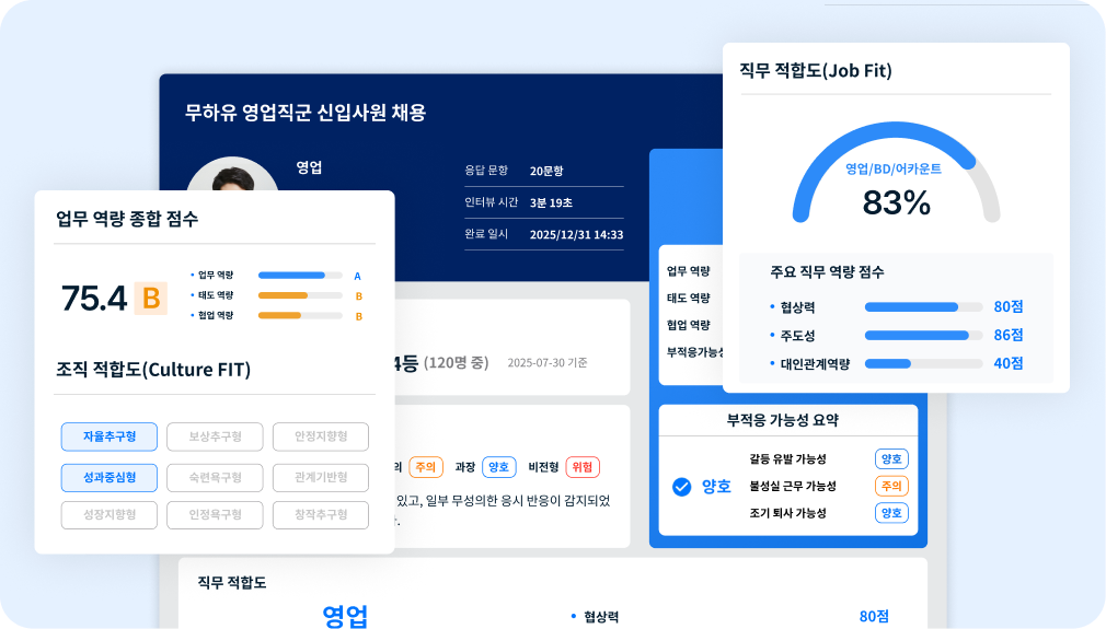 소프트 스킬, 소프트 스킬 평가. 역량검사, 인적성검사, 채용