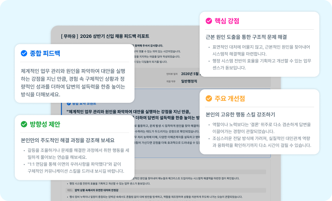 AI 인터뷰 피드백, 채용 피드백, 피드백 레터, 공감채용