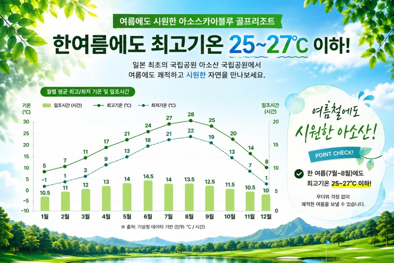 ⛳️일본 구마모토 아소스카이블루CC