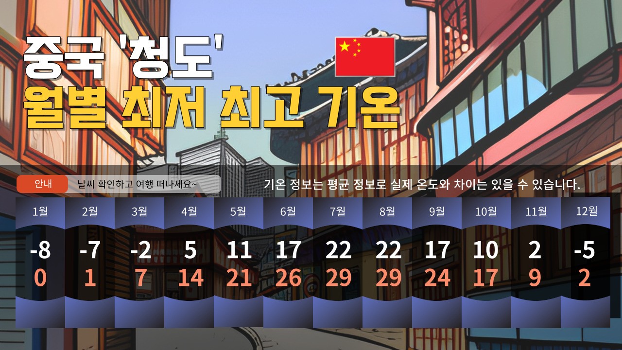 청도 날씨