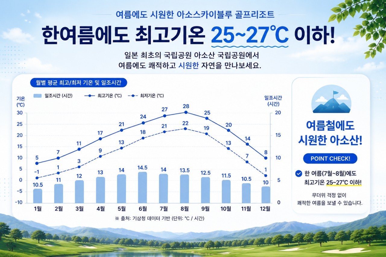 ⛳️일본 구마모토 아소스카이블루CC