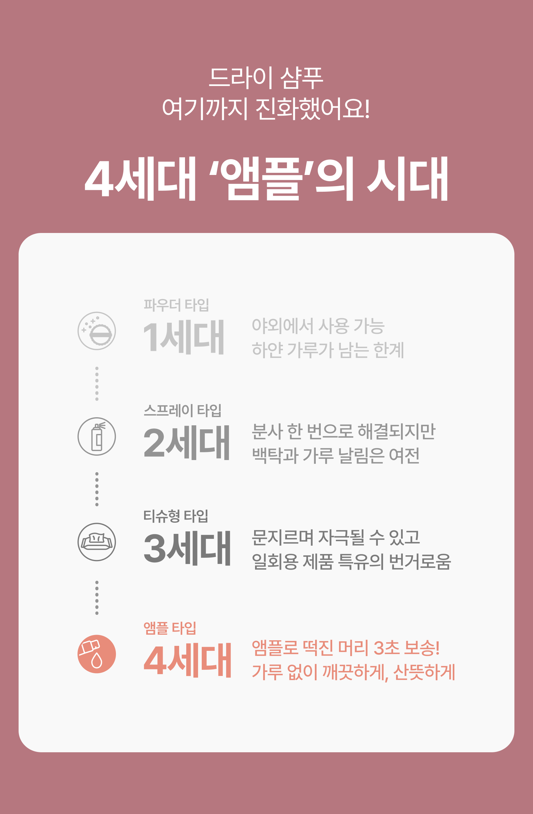 [신상] 유아른 비건 드라이 샴푸 앰플 15ml (무화과 향)