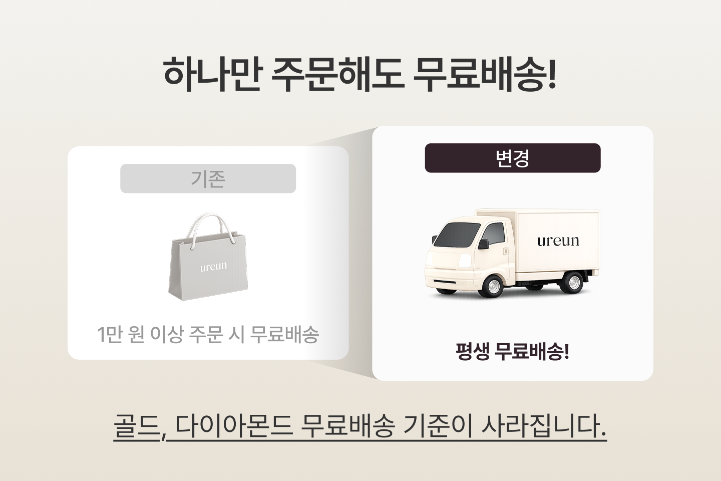 무료배송 혜택 변경